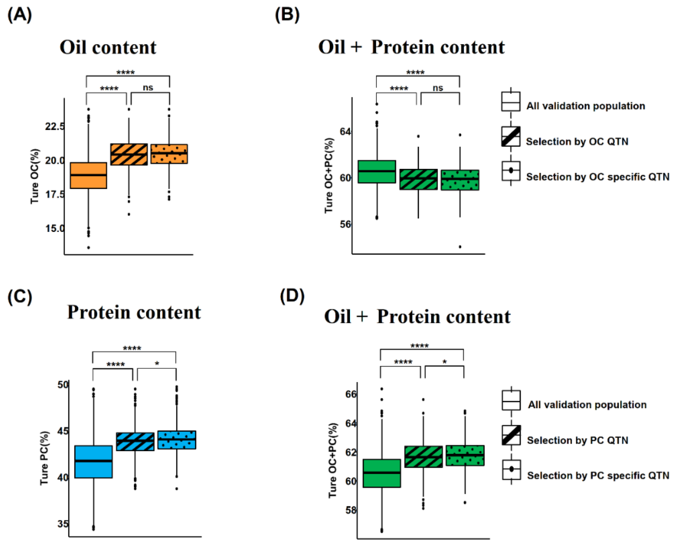 Preprints 176380 g005