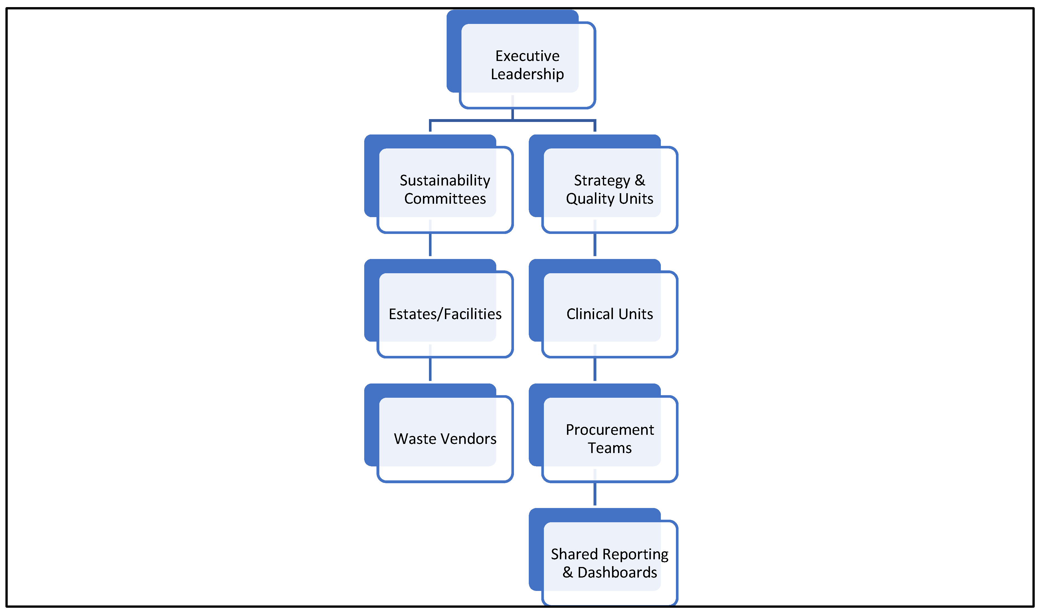 Preprints 197225 g002