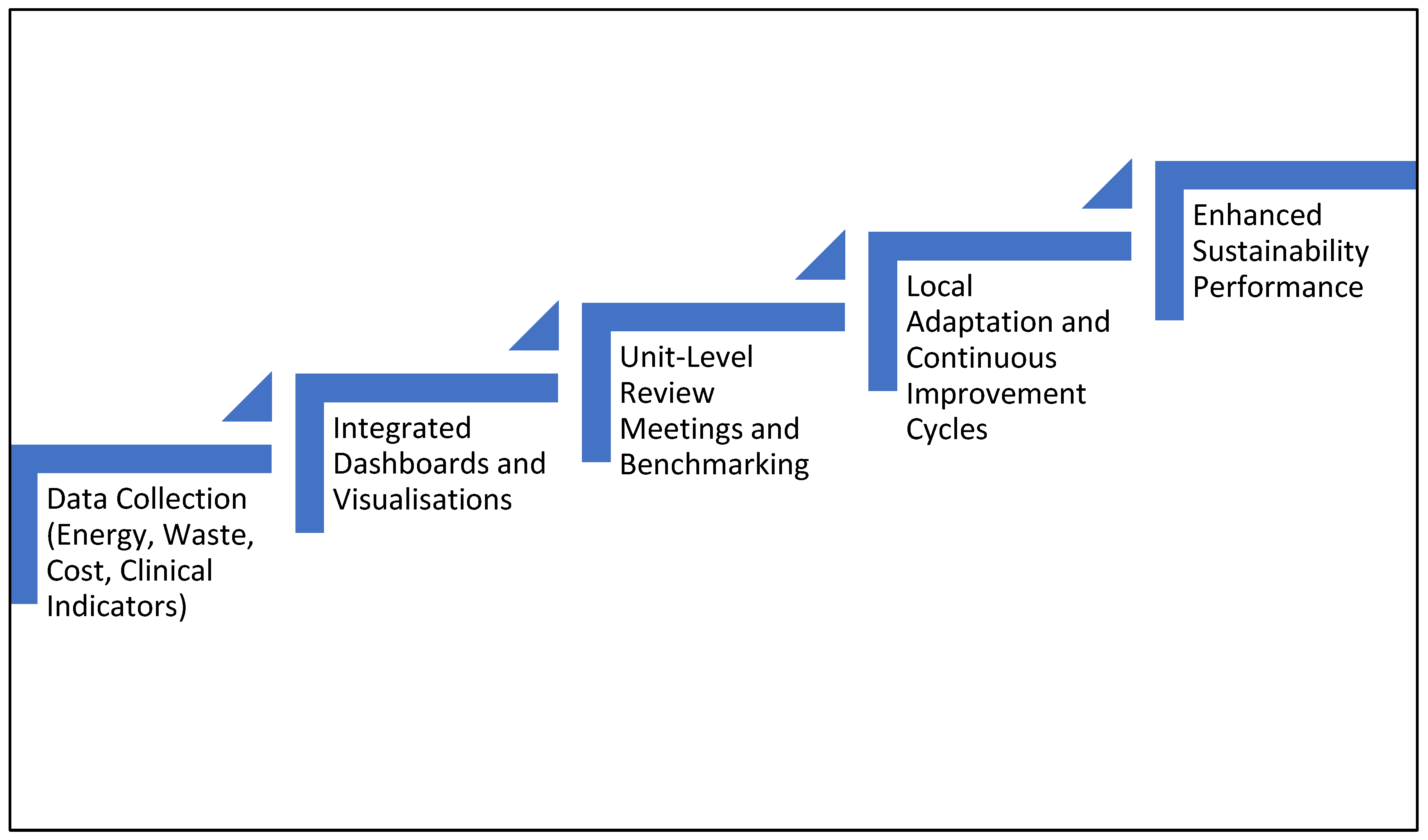 Preprints 197225 g003
