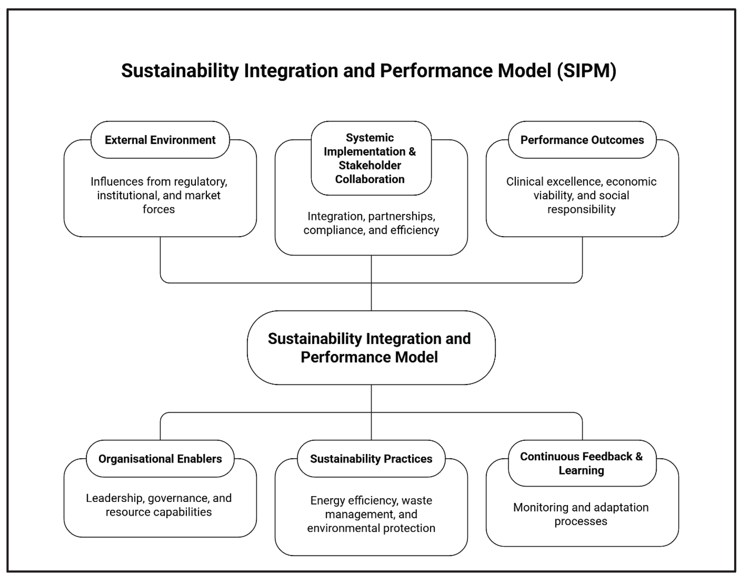 Preprints 197225 g004