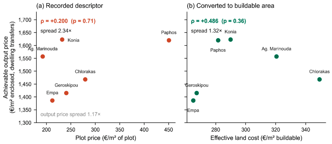 Preprints 231048 g003