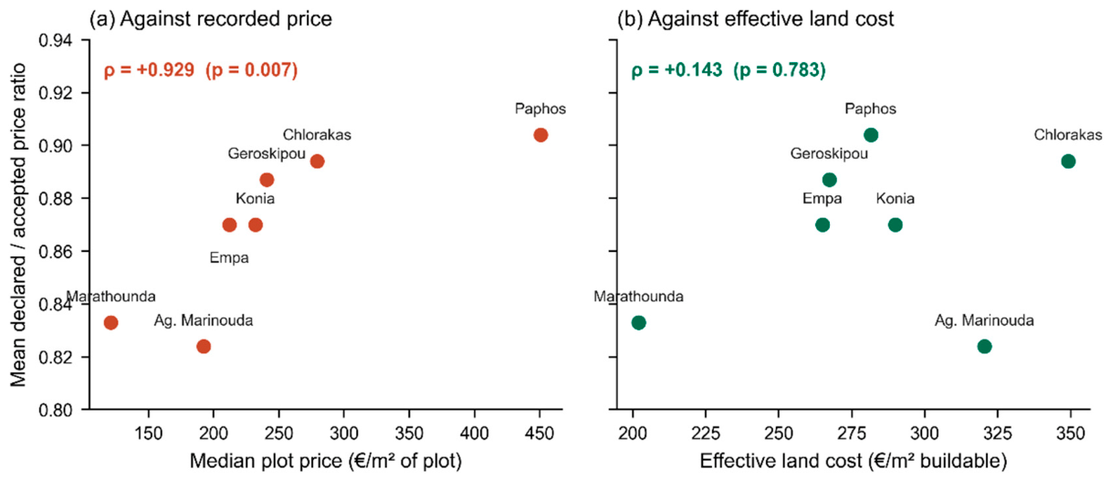 Preprints 231048 g004