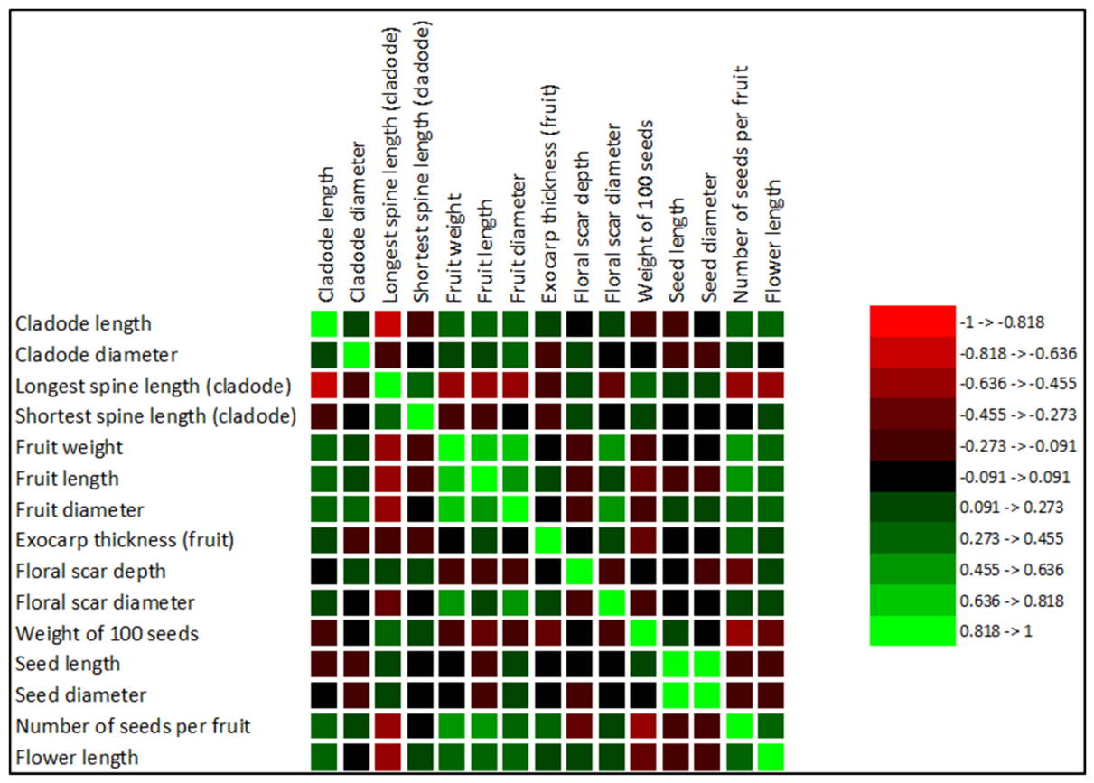 Preprints 221162 g002