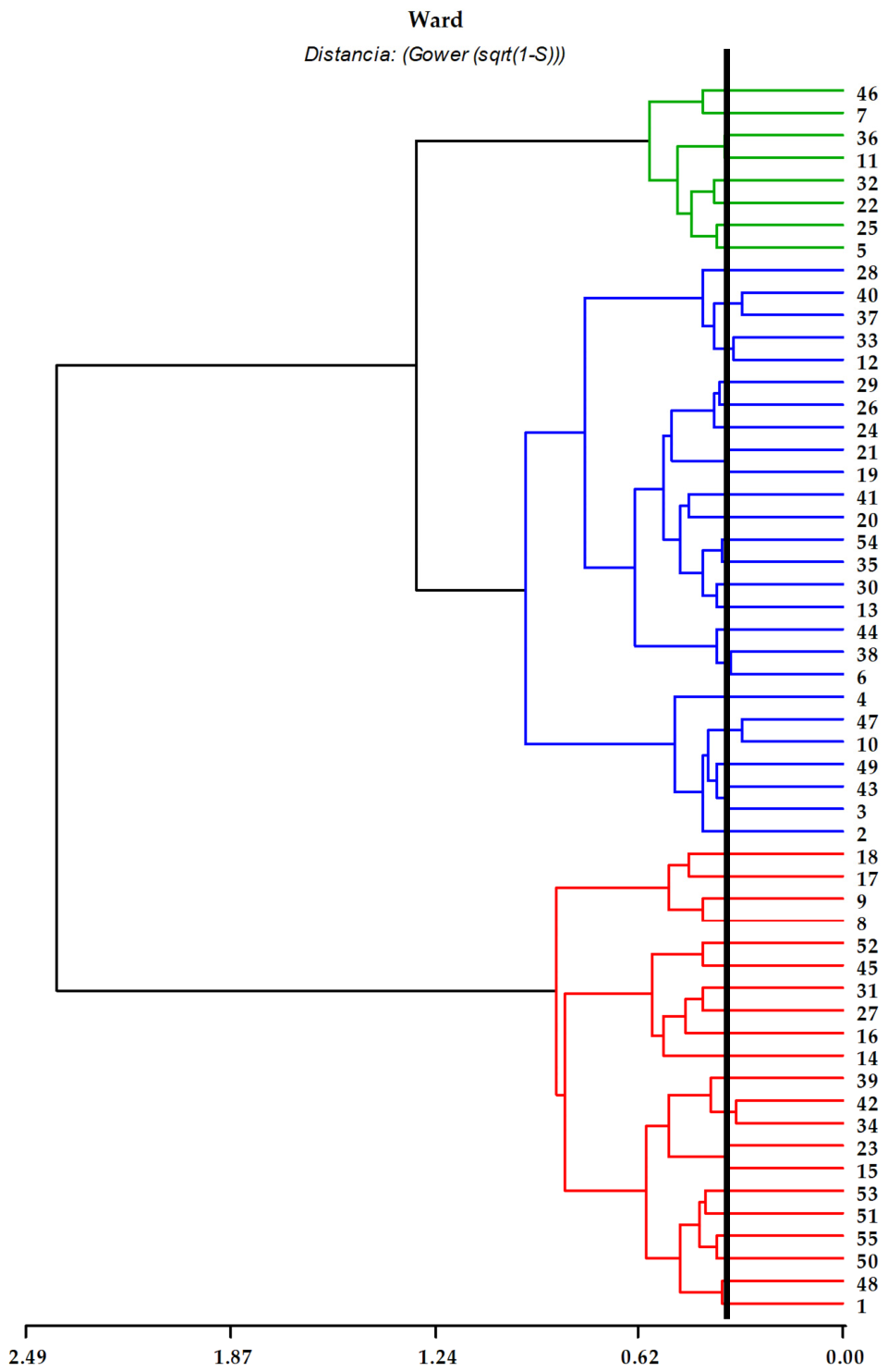 Preprints 221162 g005