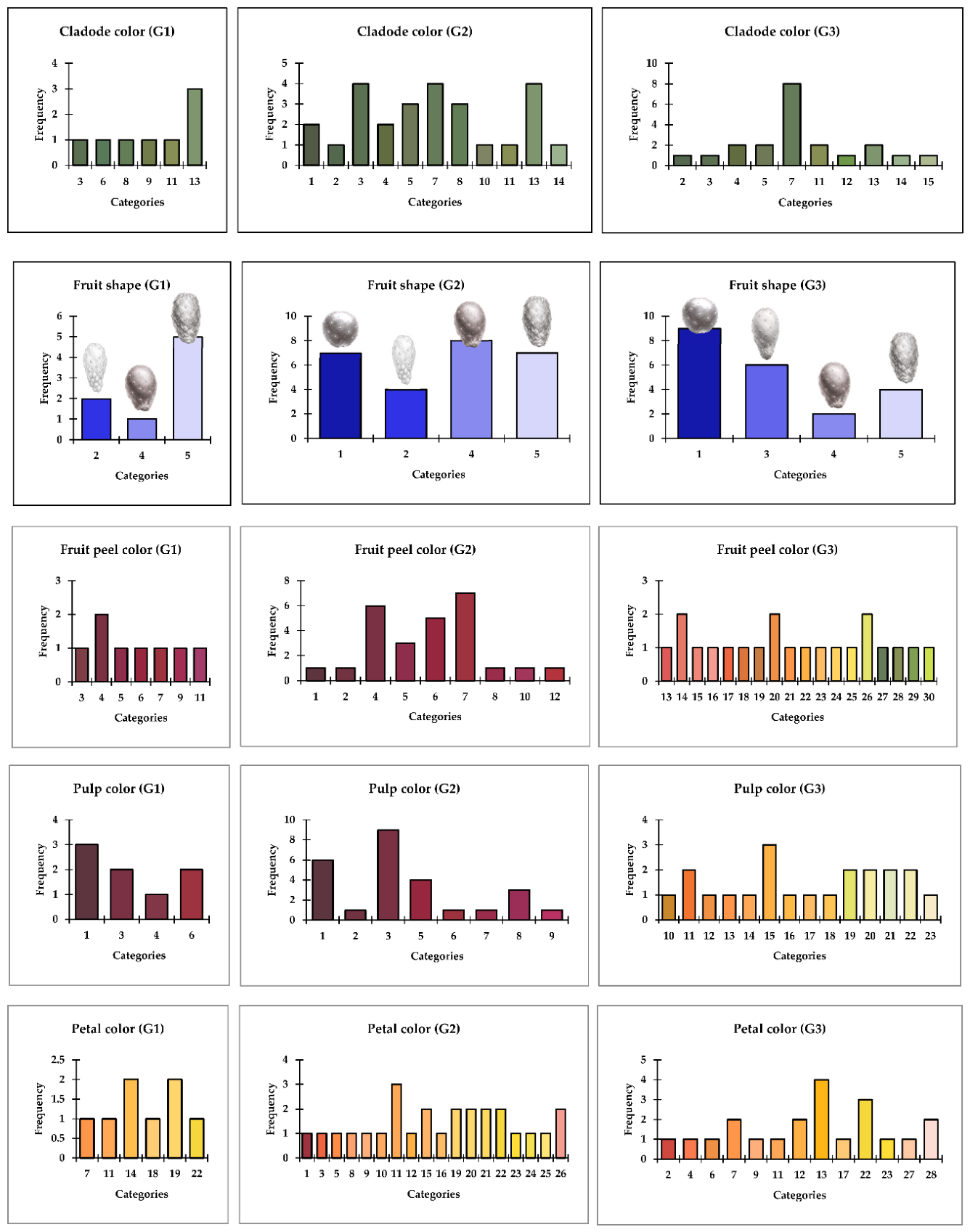 Preprints 221162 g009