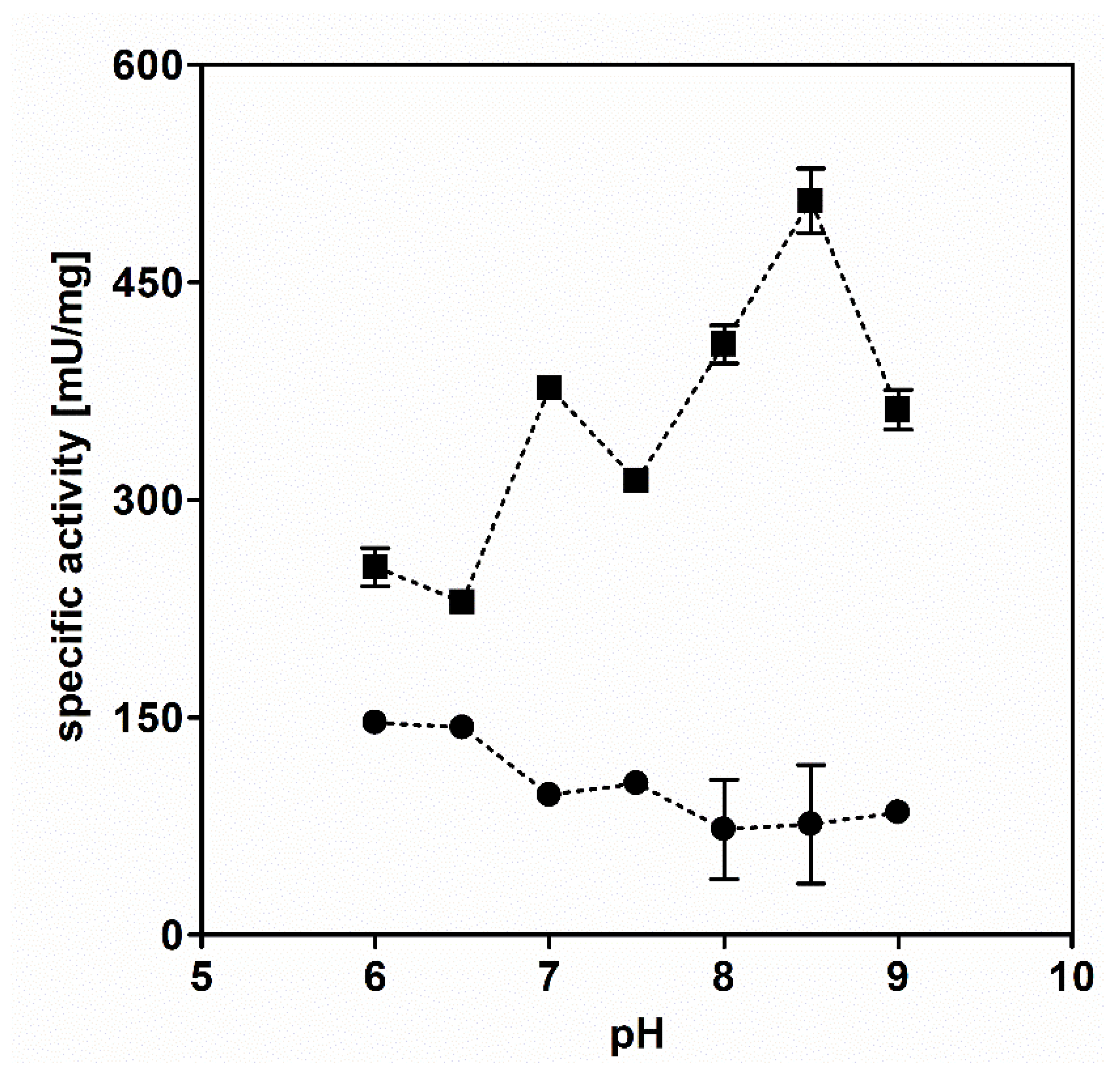 Preprints 166443 g002