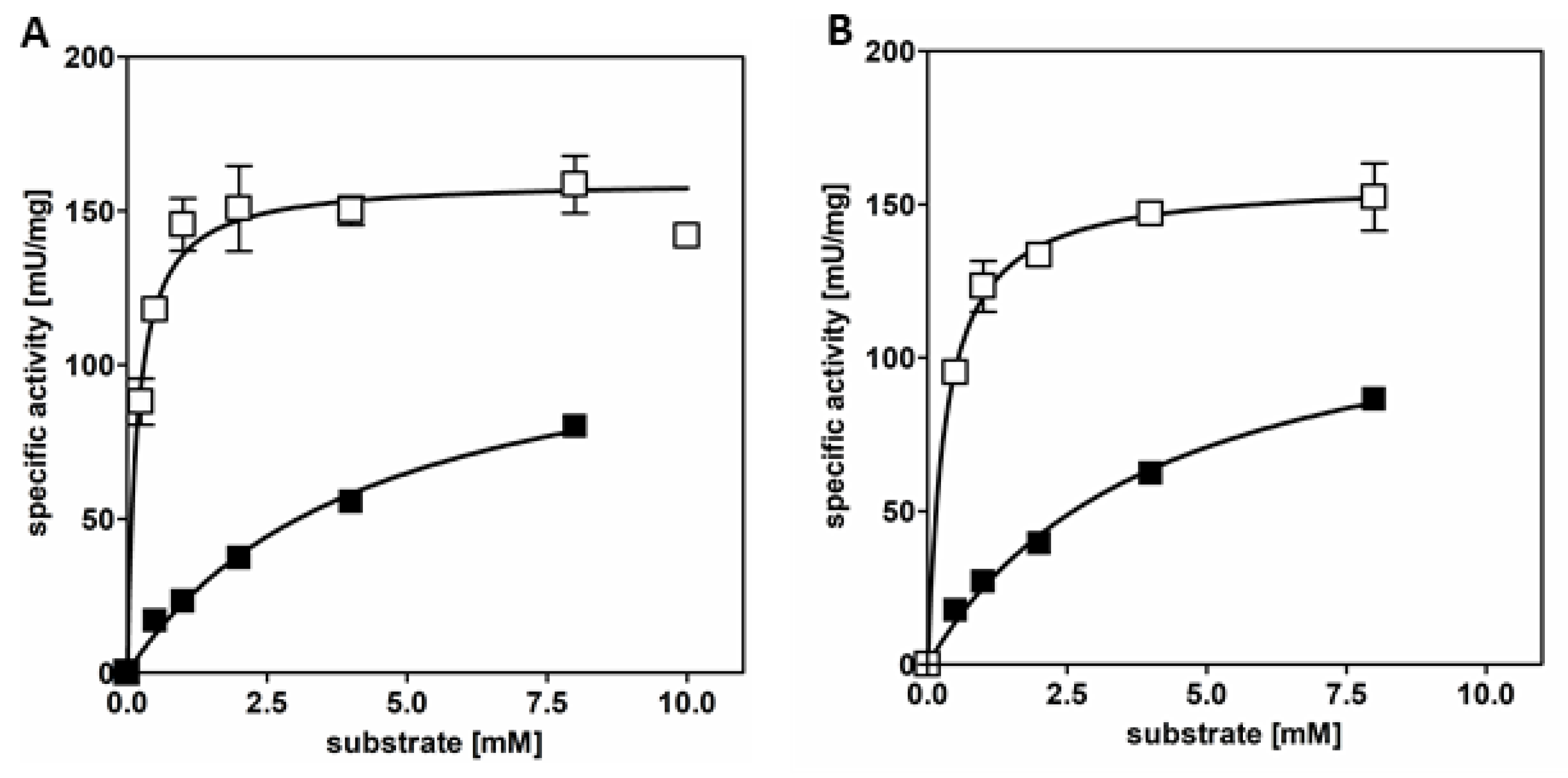 Preprints 166443 g003