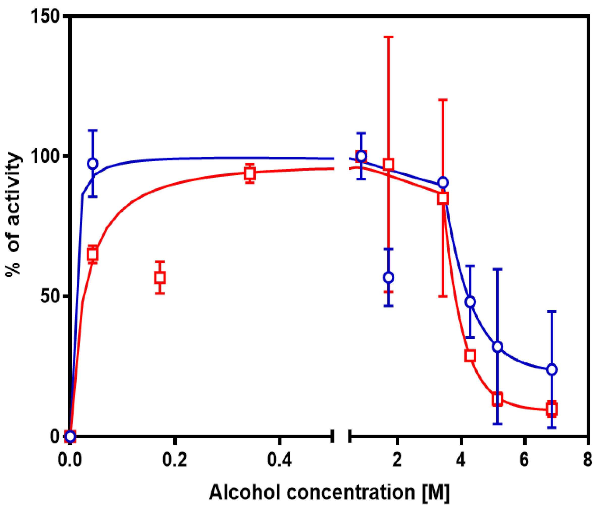 Preprints 166443 g004