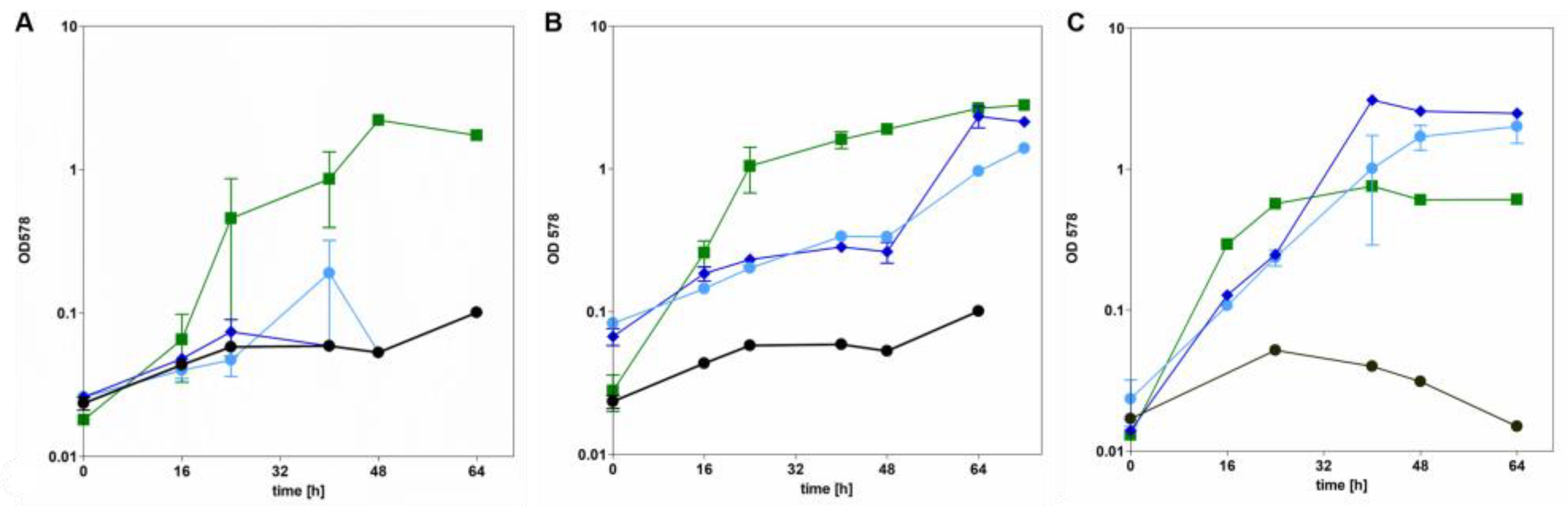 Preprints 166443 g005