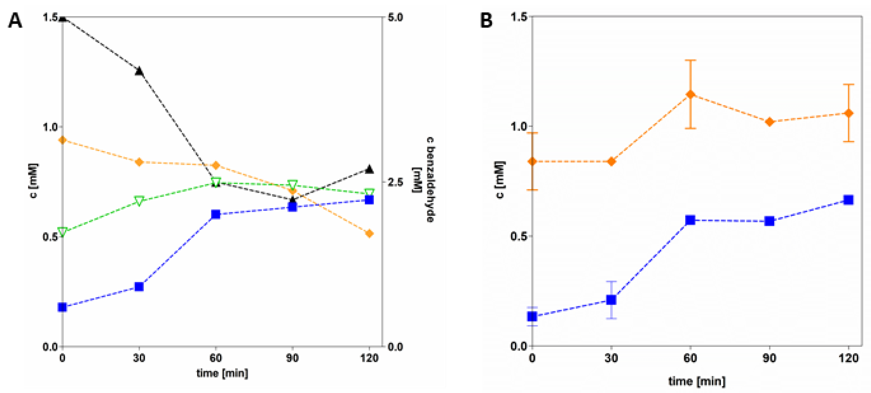 Preprints 166443 g006