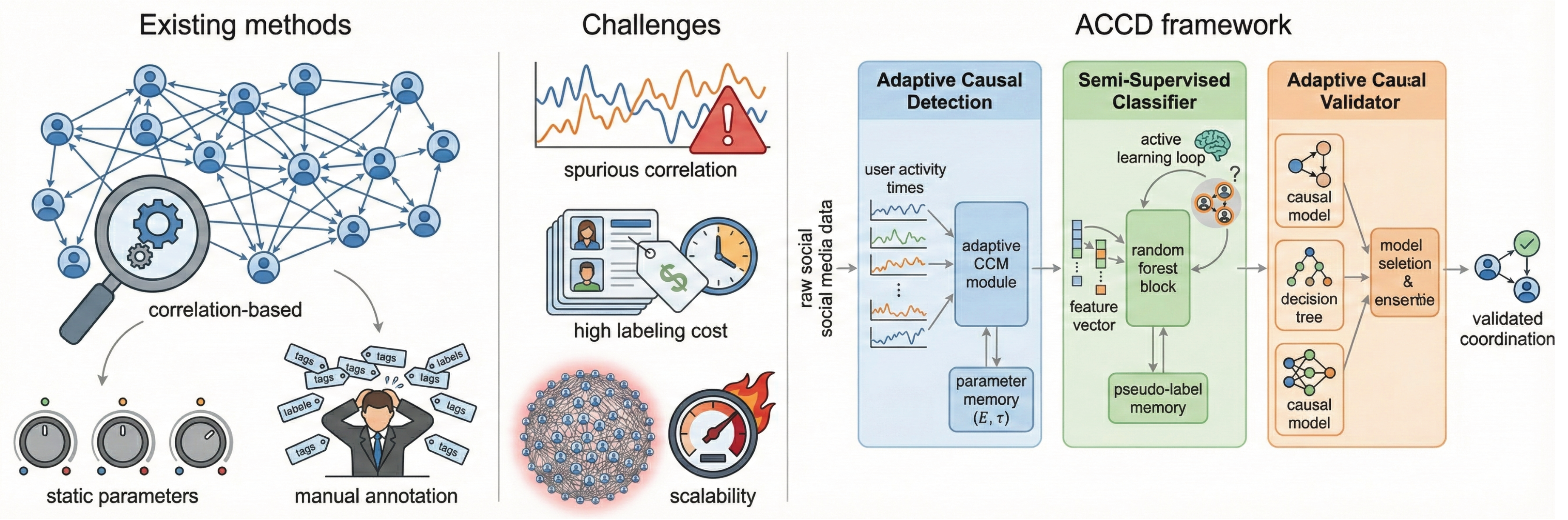 Preprints 193278 g001