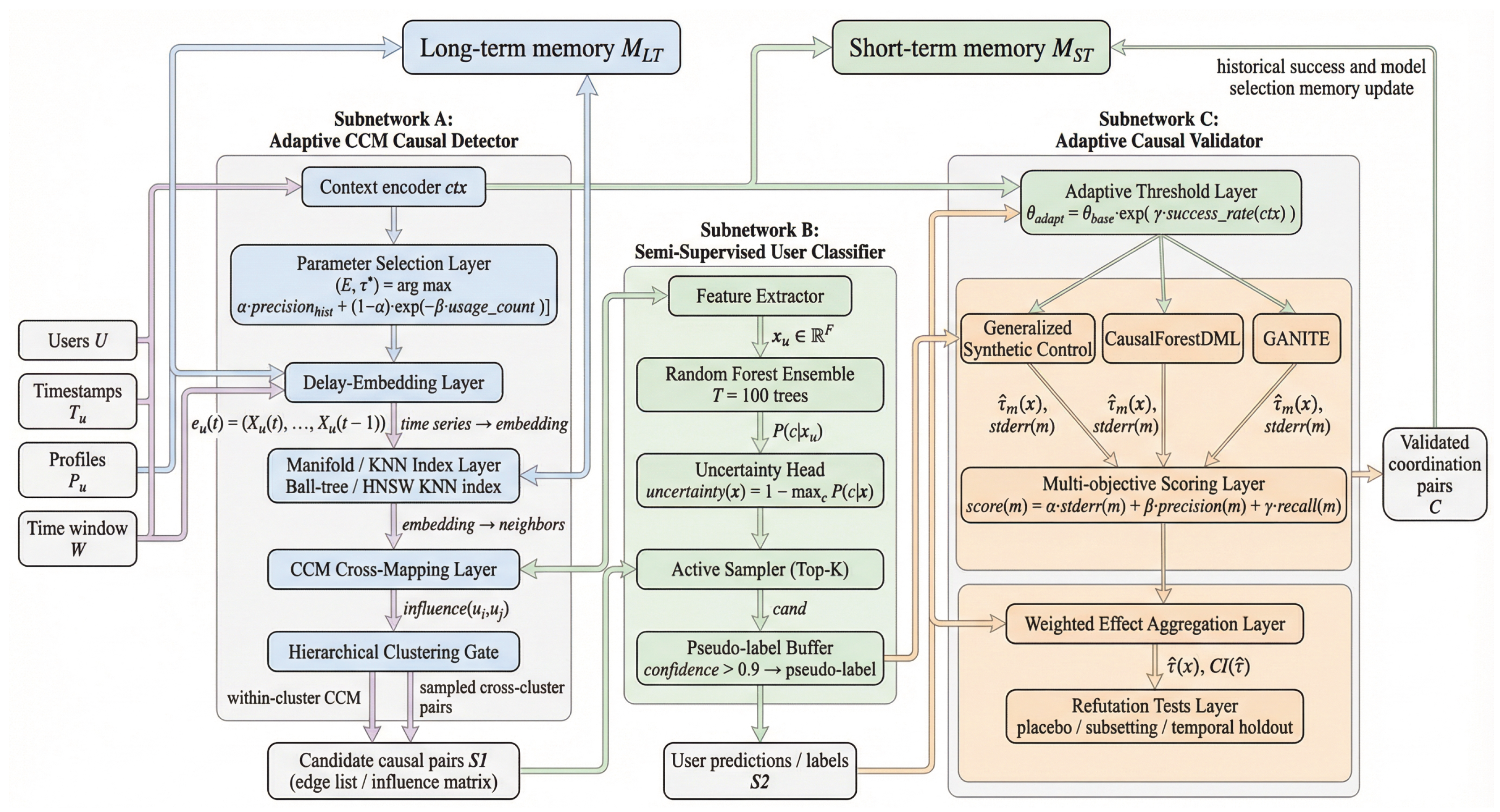 Preprints 193278 g002