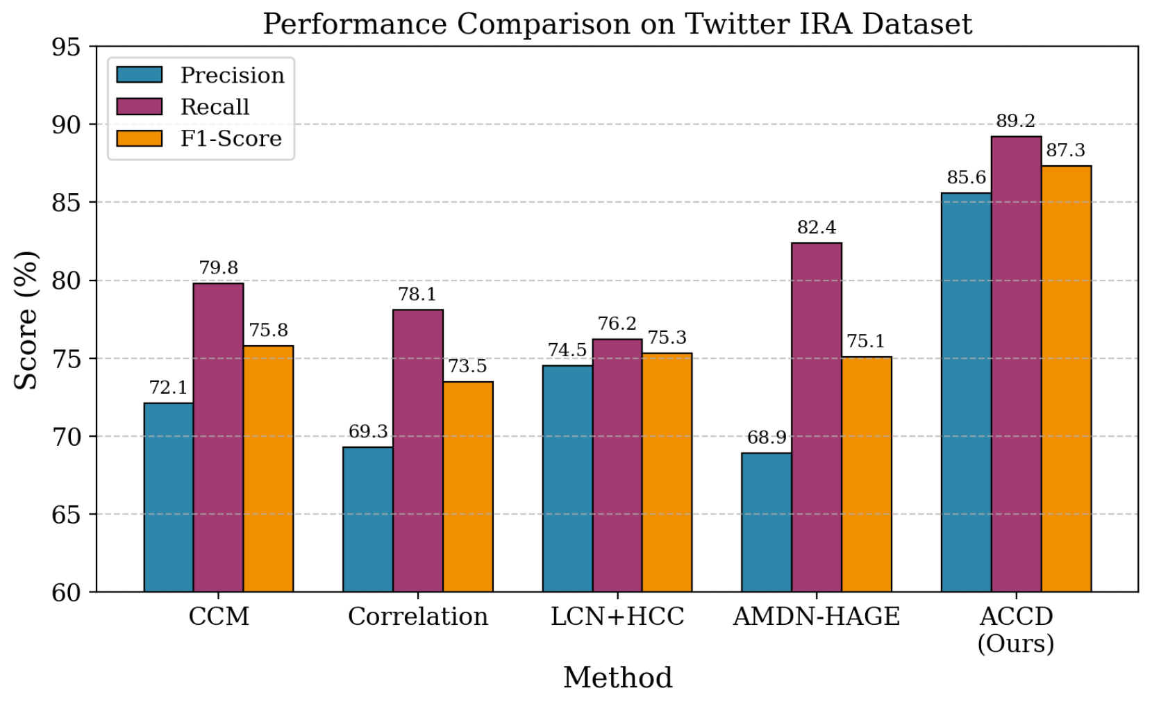 Preprints 193278 g003