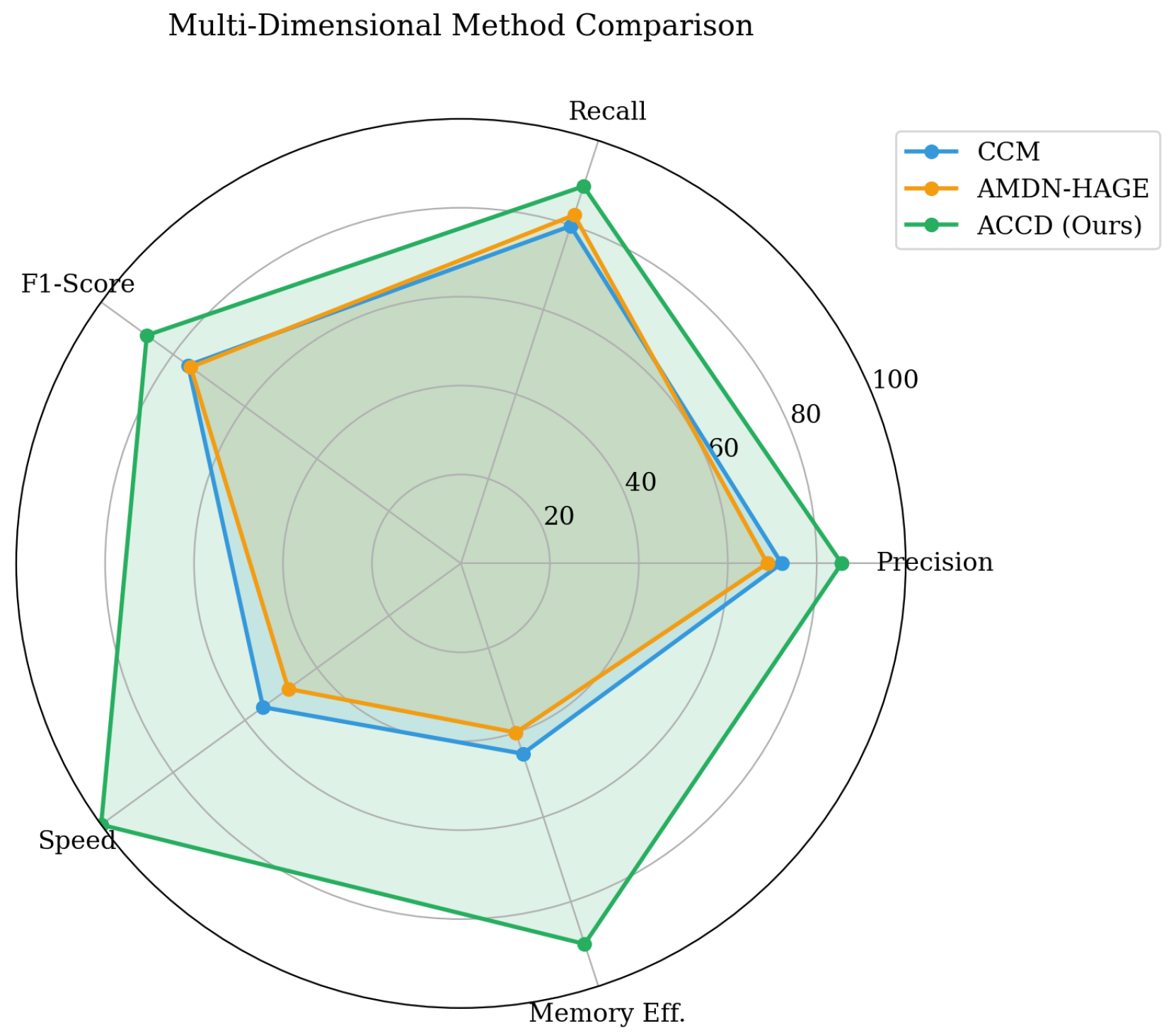 Preprints 193278 g004