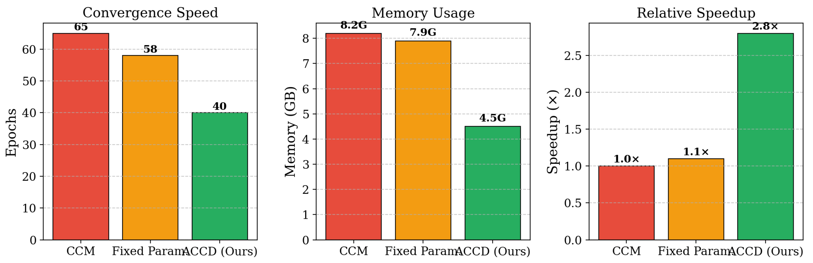 Preprints 193278 g005