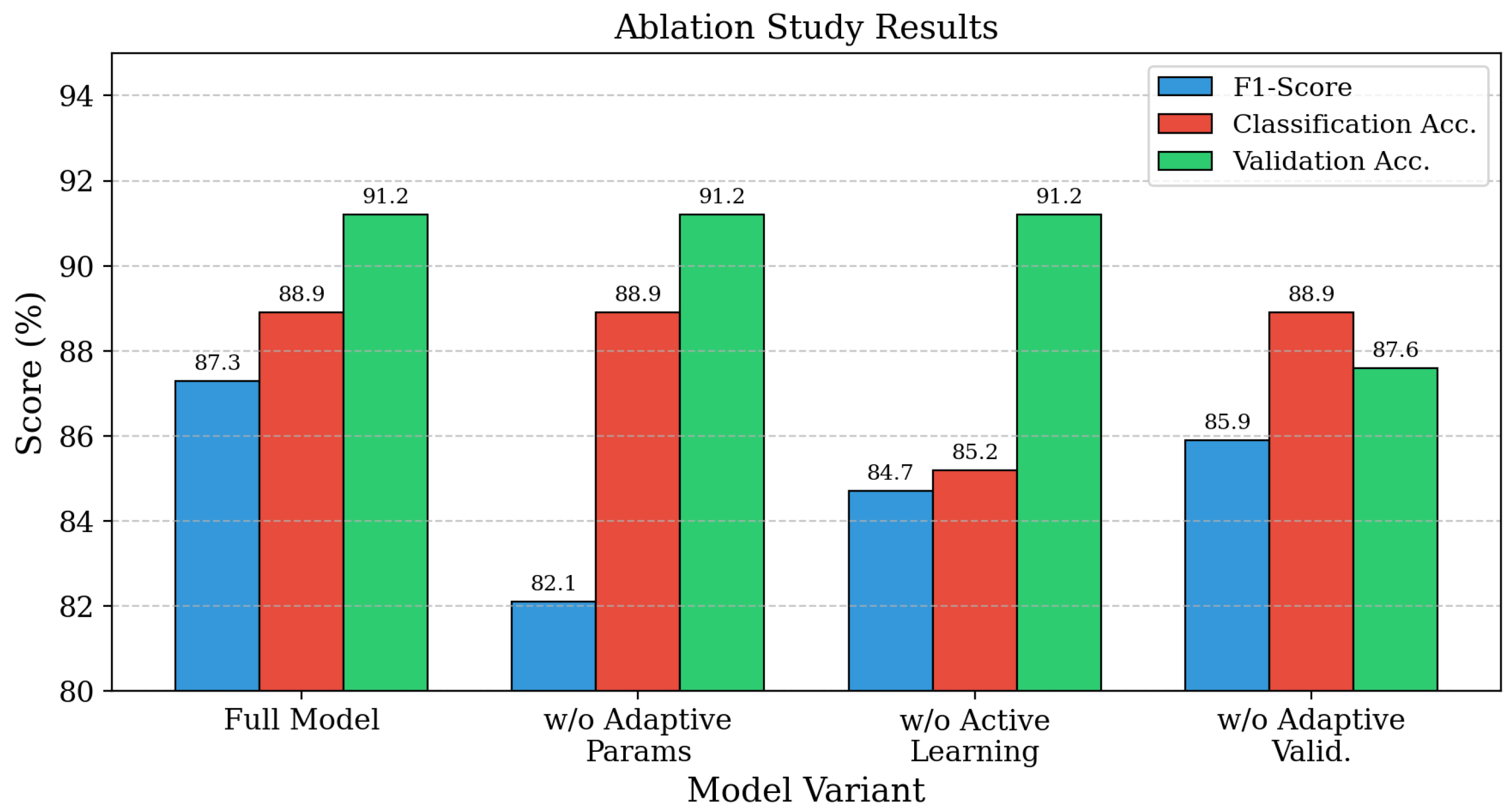 Preprints 193278 g006