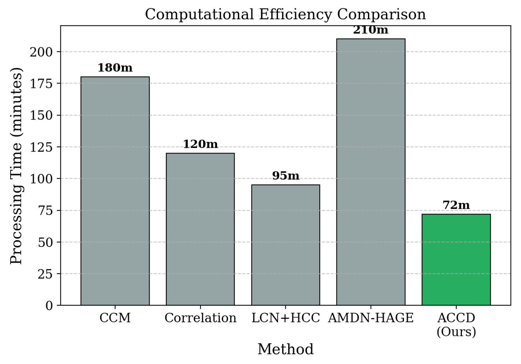 Preprints 193278 g007