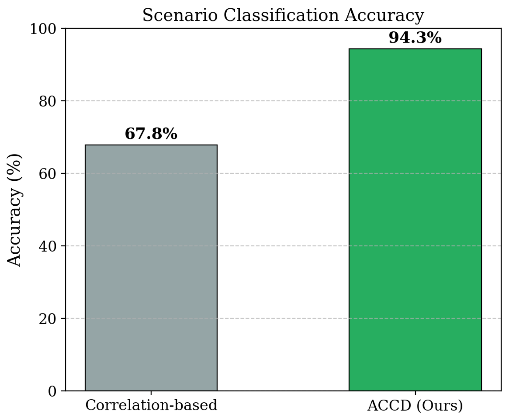 Preprints 193278 g009