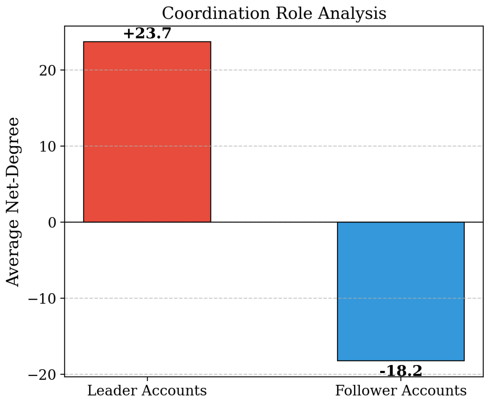 Preprints 193278 g010