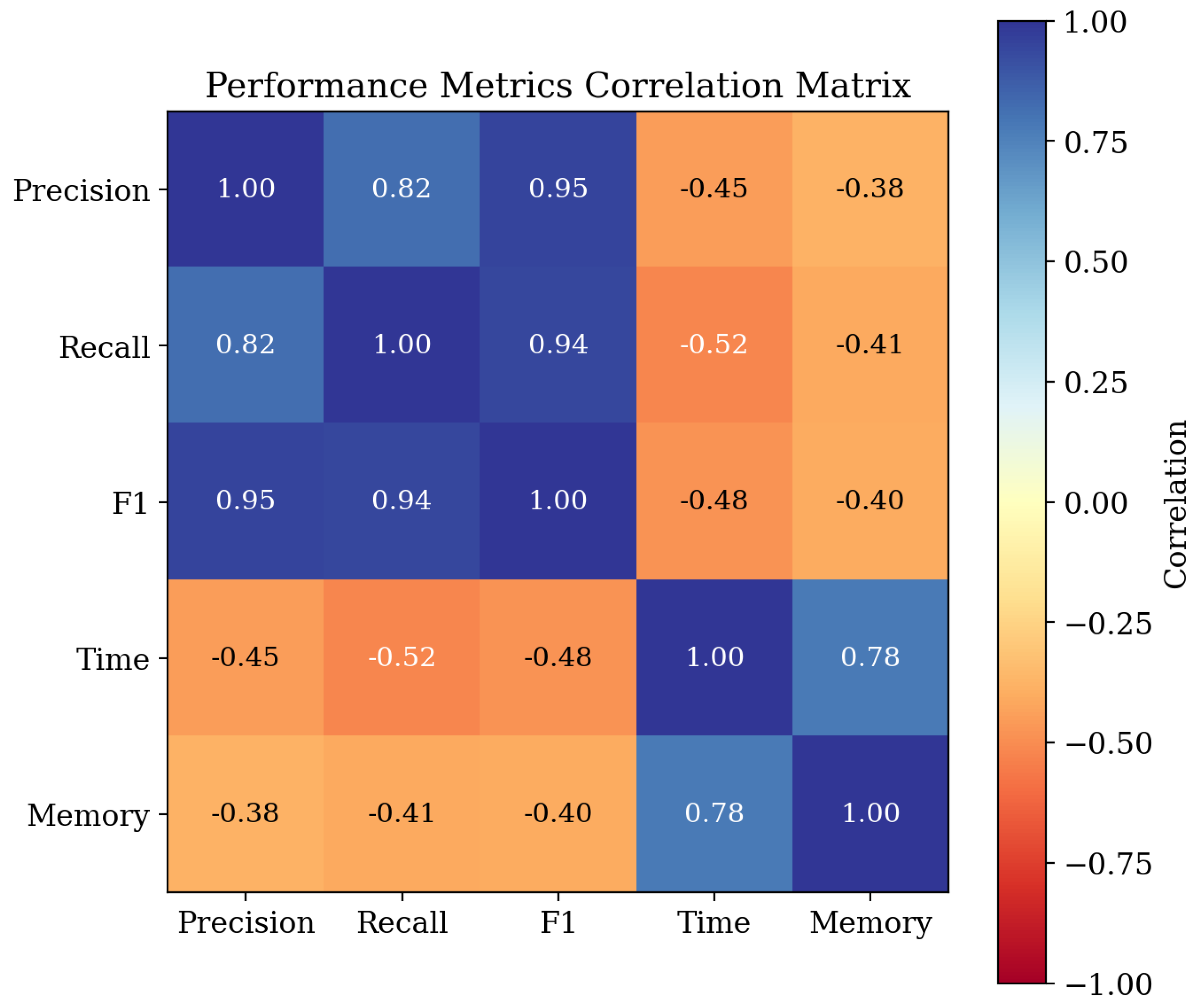Preprints 193278 g011