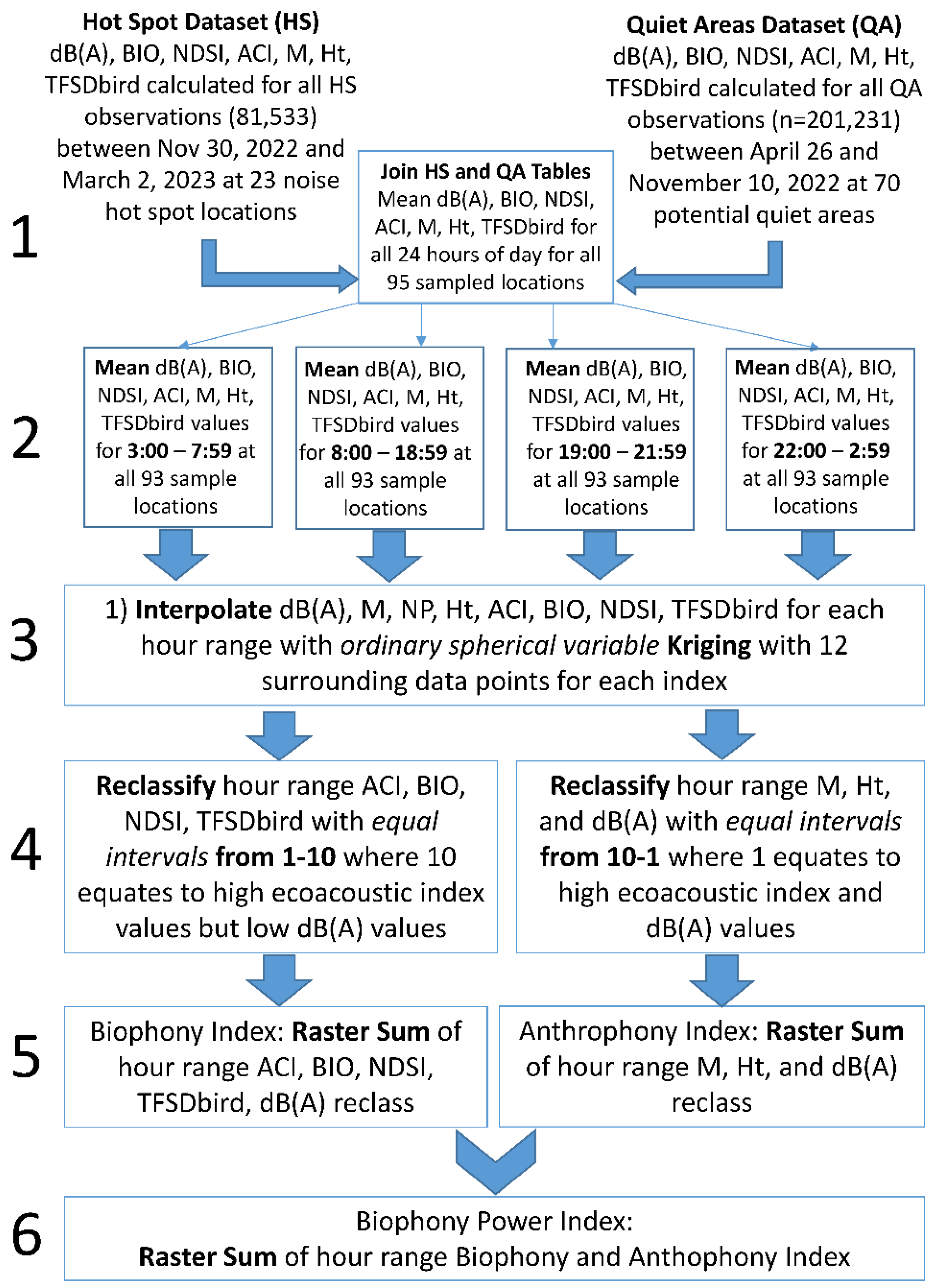 Preprints 99633 g004