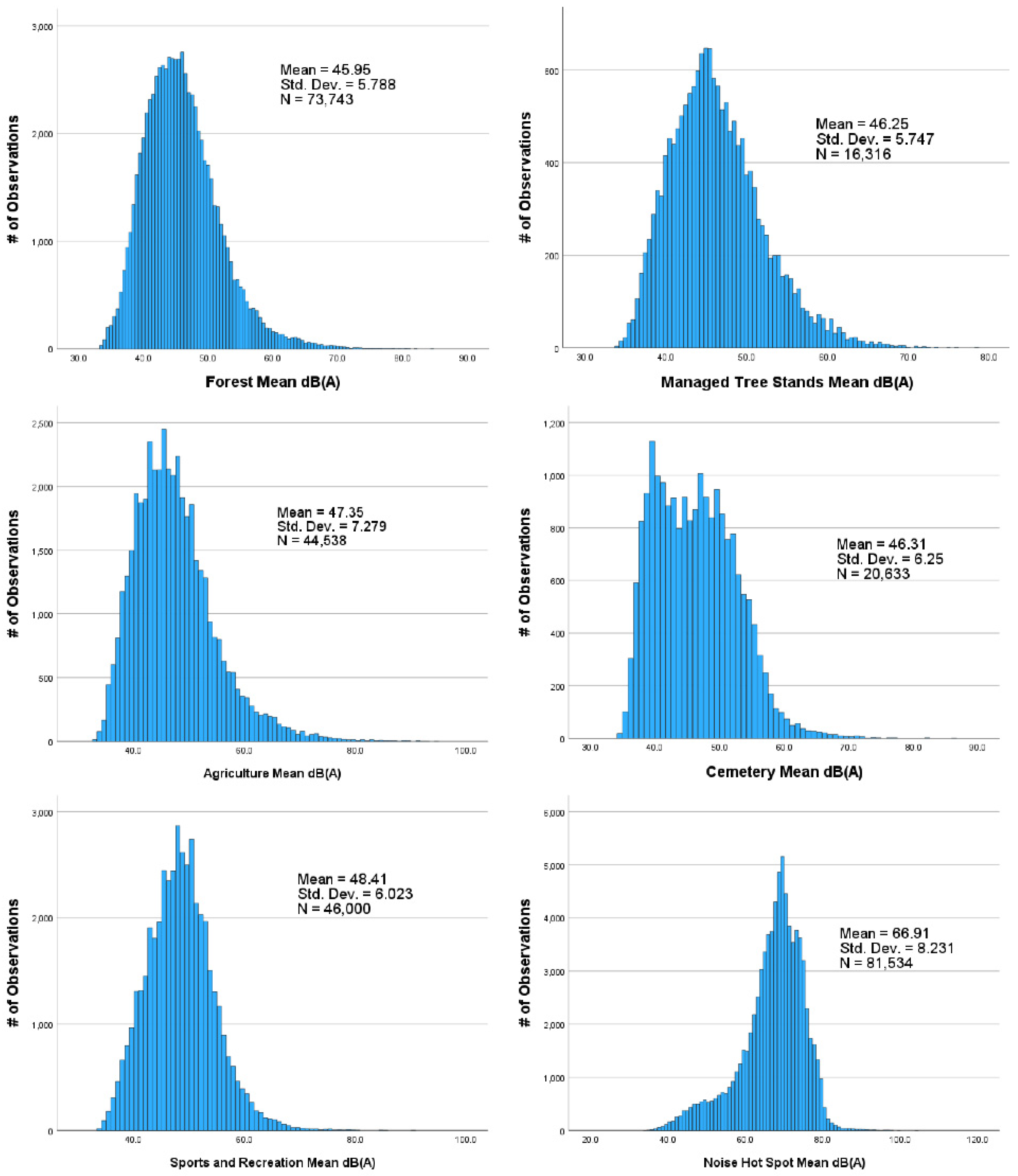 Preprints 99633 g005