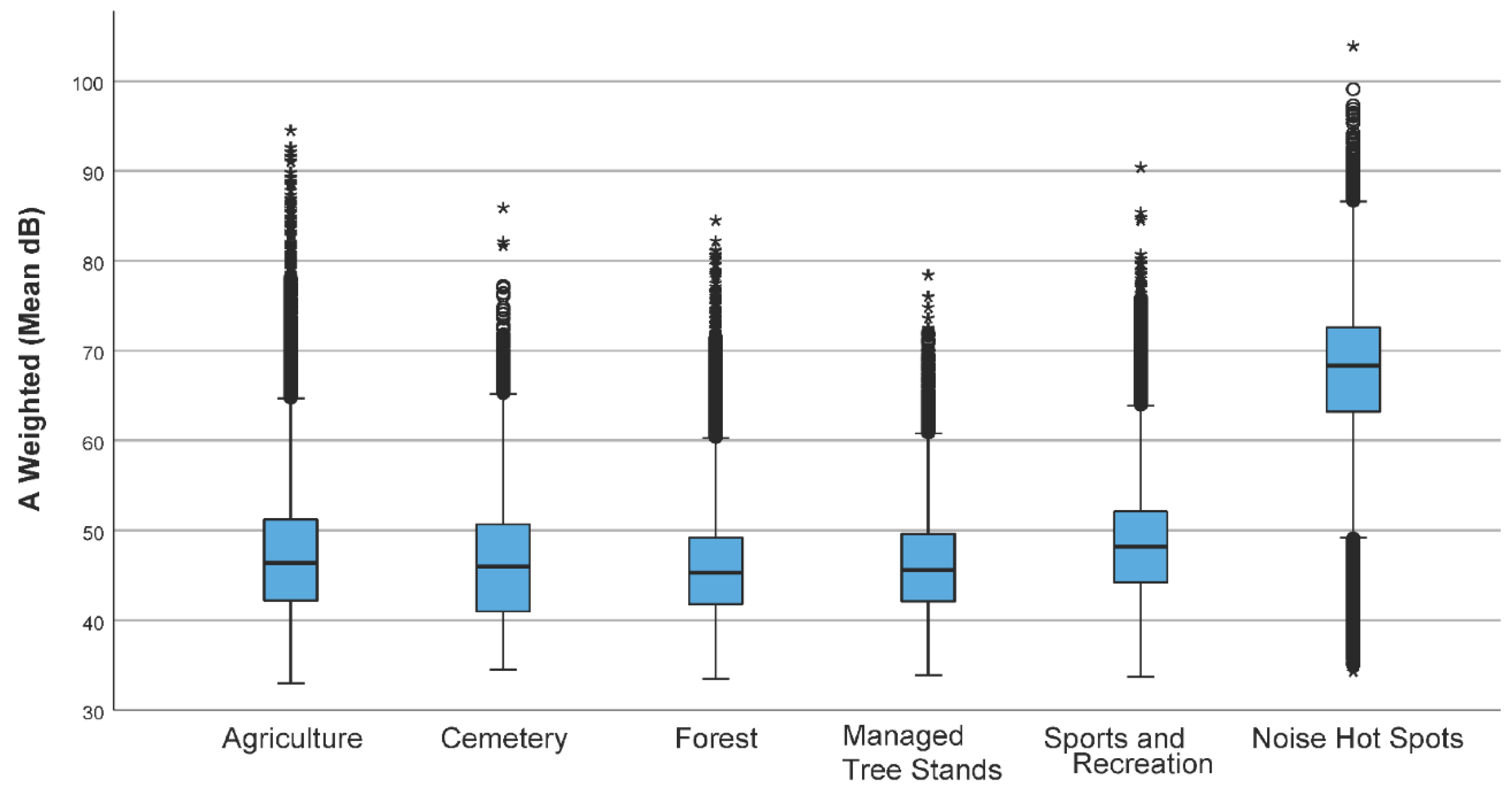 Preprints 99633 g006
