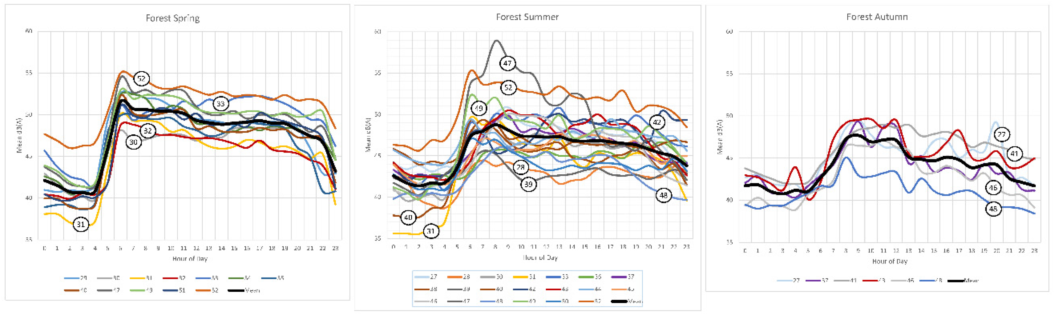 Preprints 99633 g007
