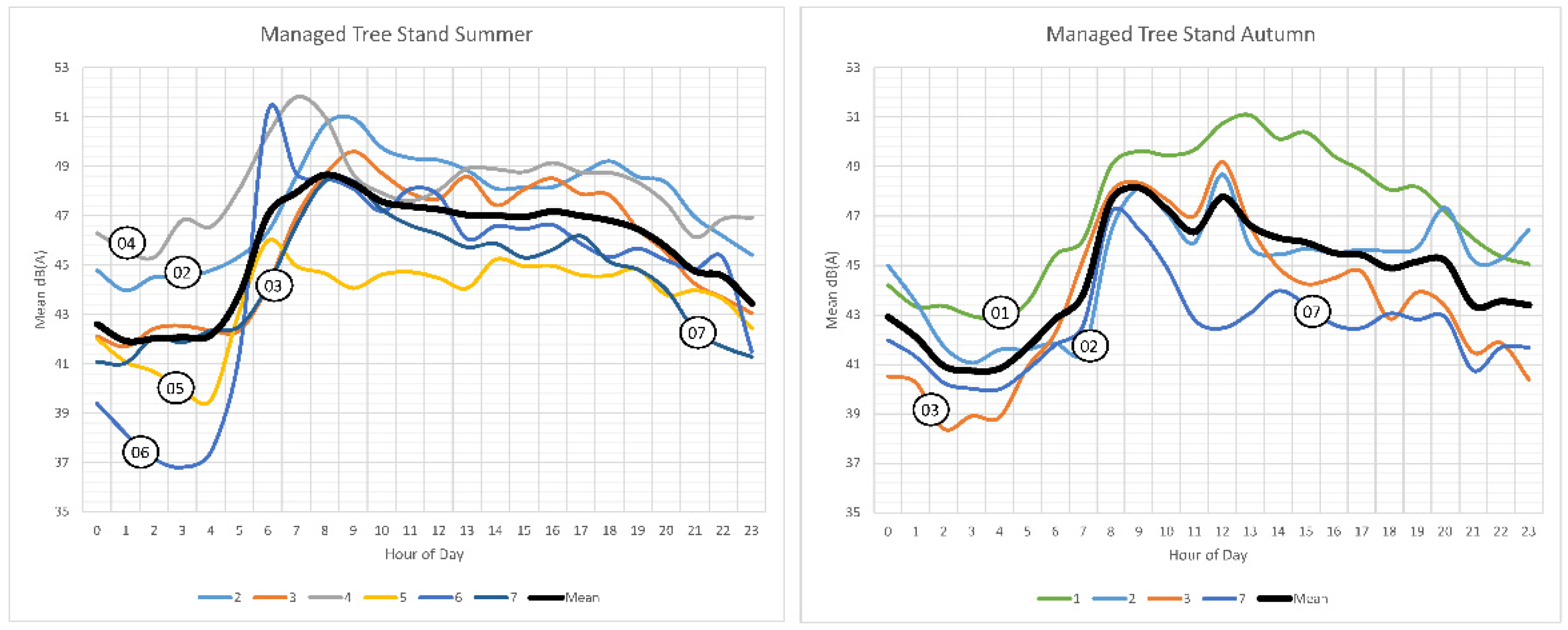 Preprints 99633 g008