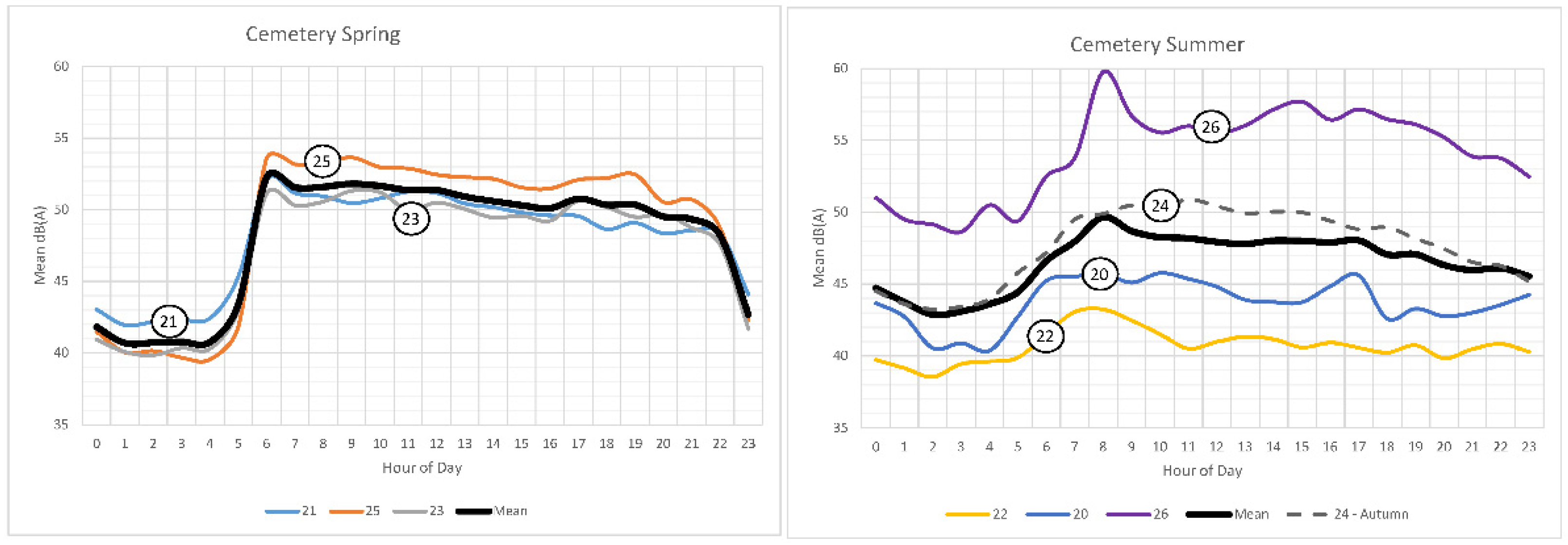 Preprints 99633 g009