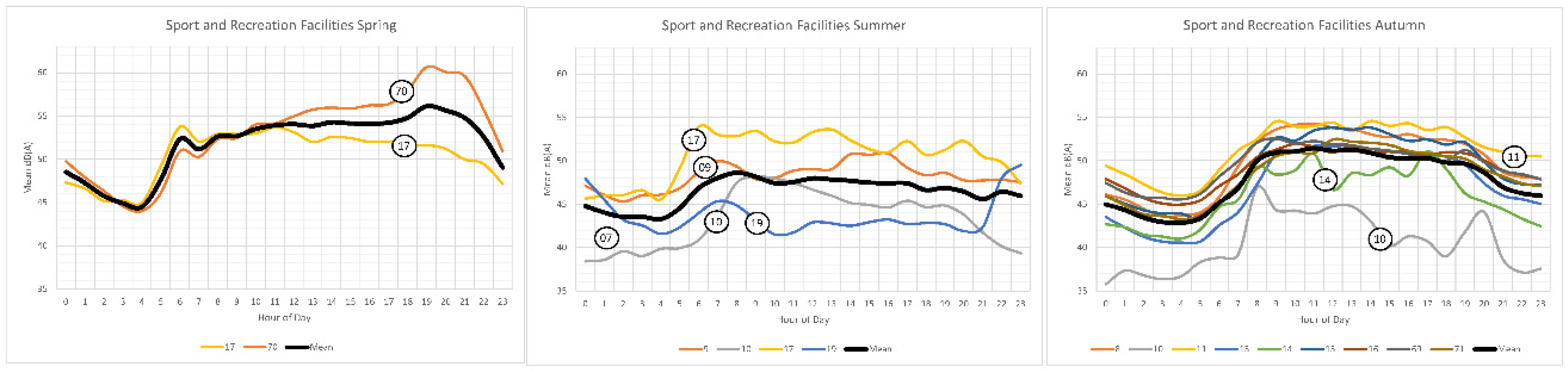 Preprints 99633 g010