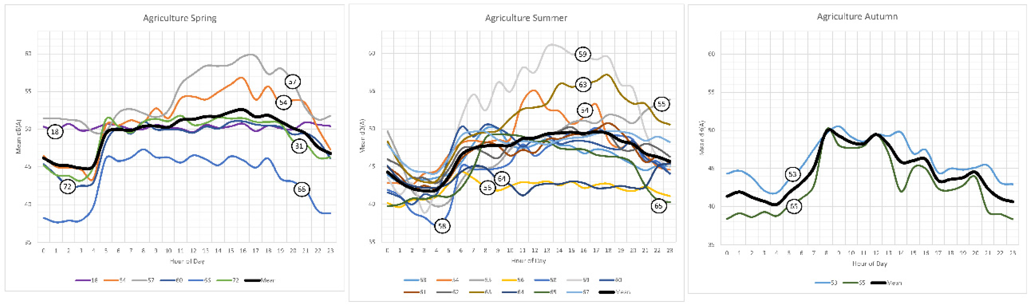 Preprints 99633 g011