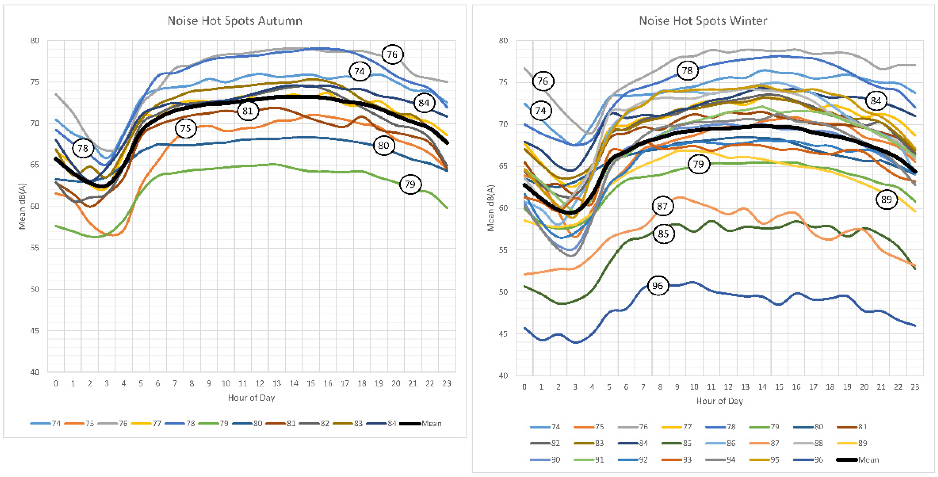 Preprints 99633 g012