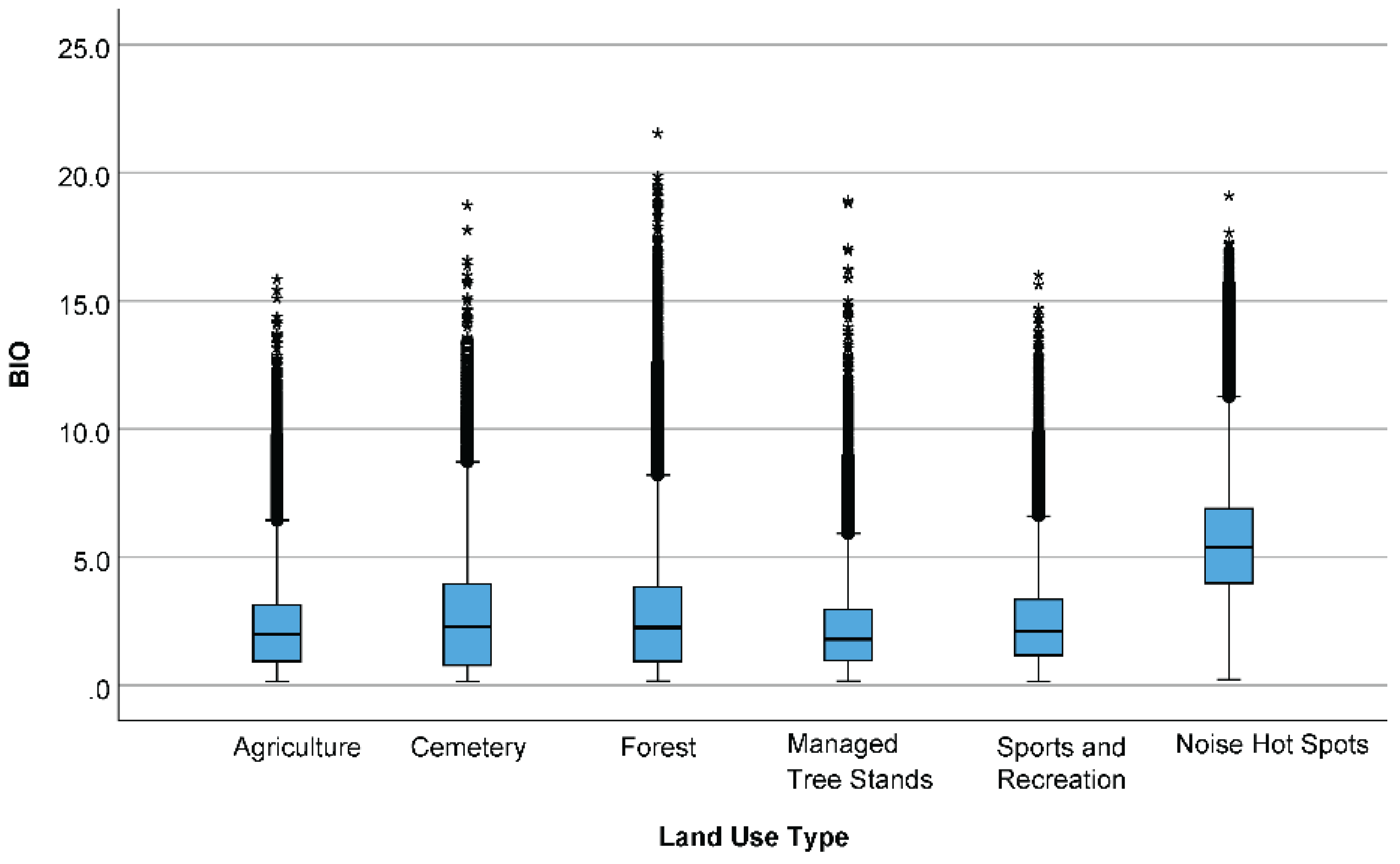 Preprints 99633 g014