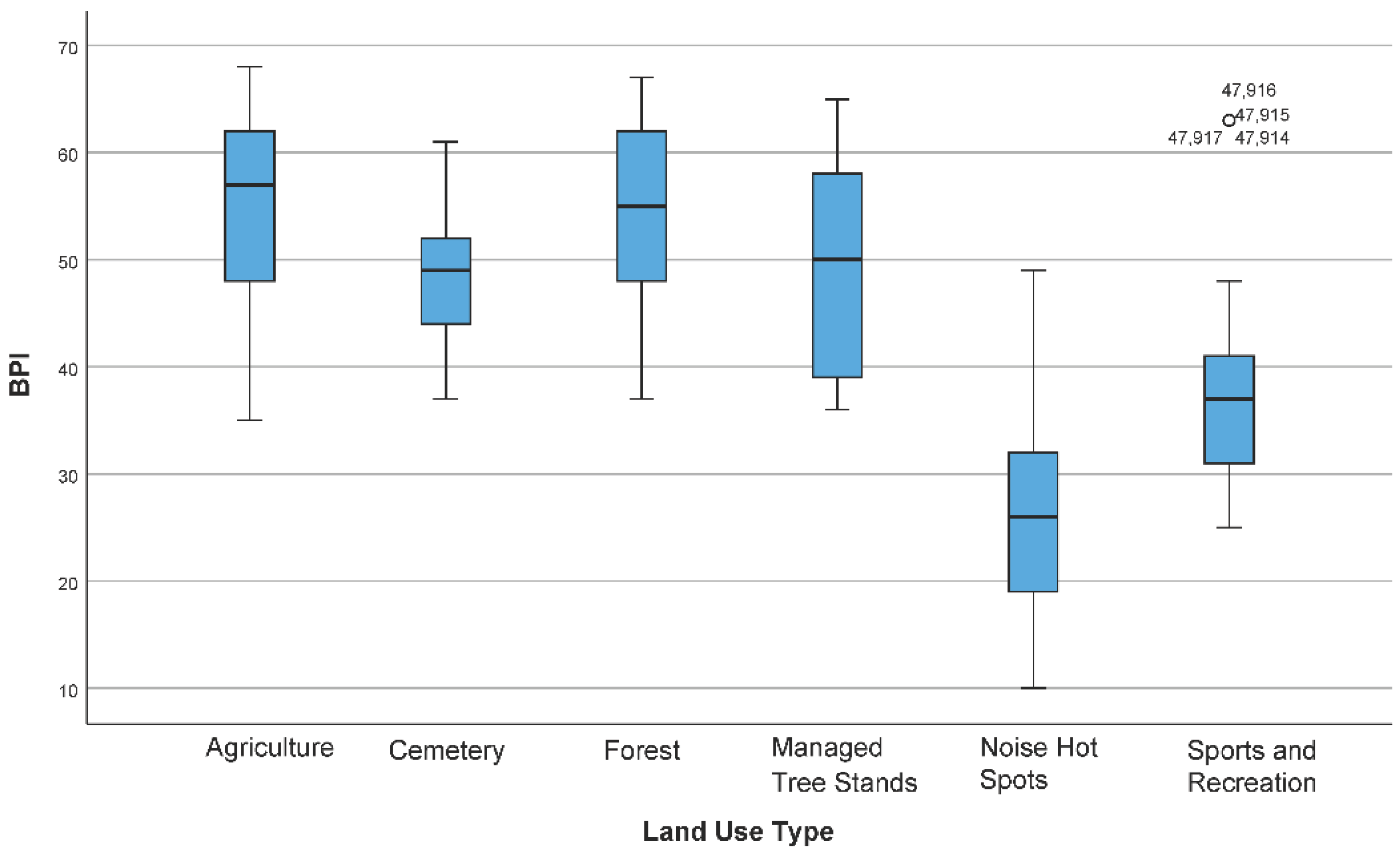 Preprints 99633 g015