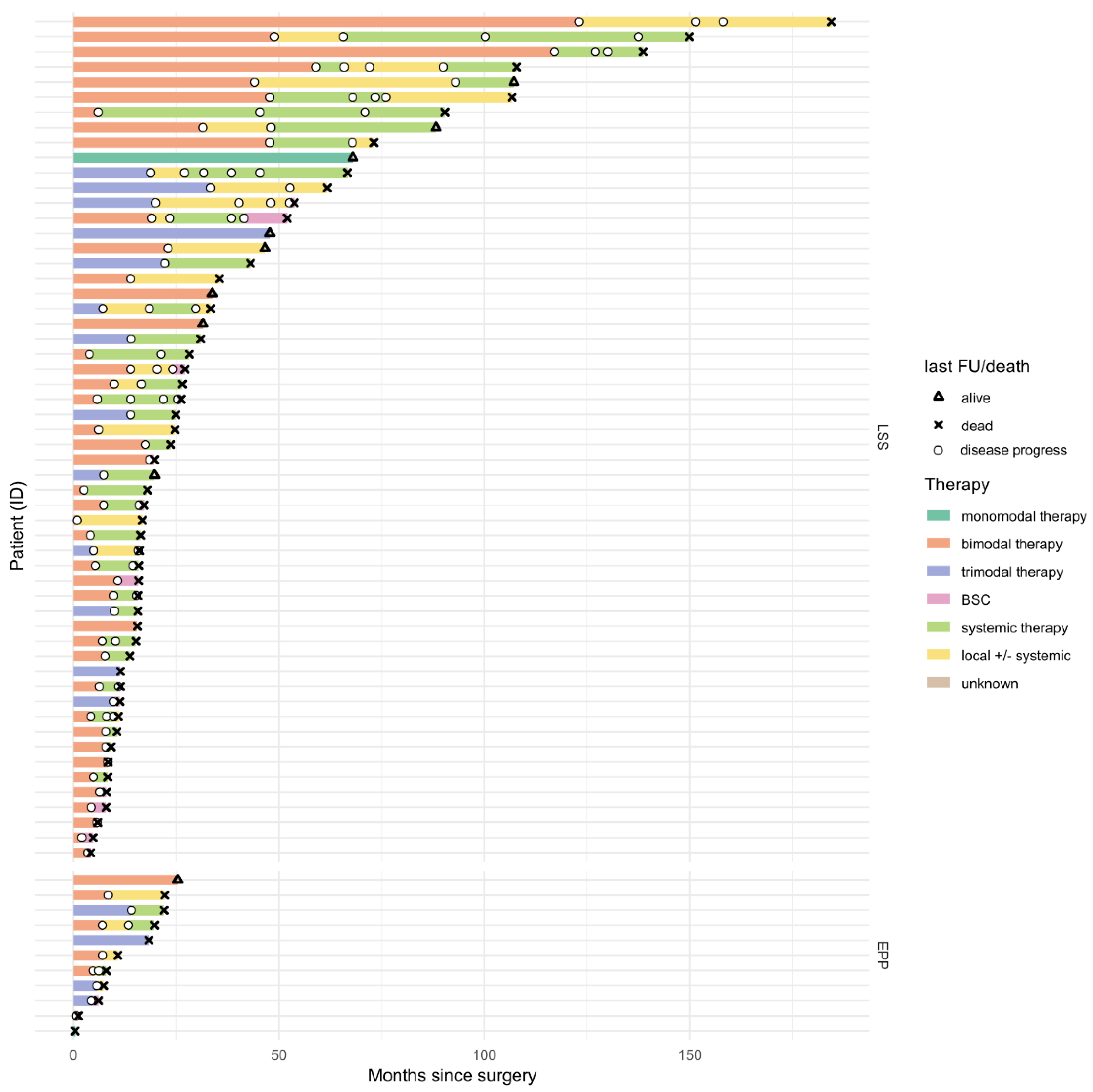 Preprints 231836 g002 Preprints 231836 g002