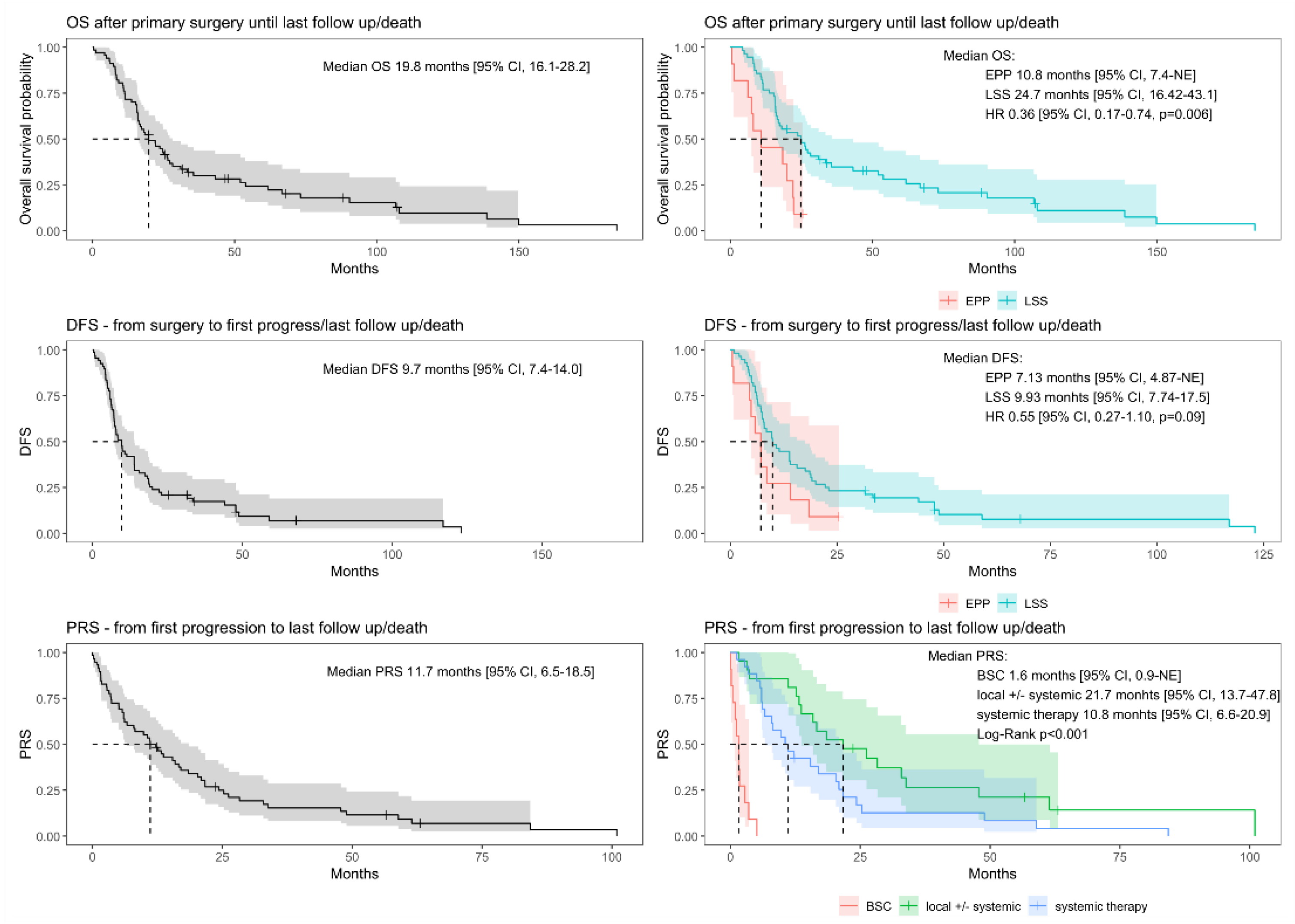 Preprints 231836 g003 Preprints 231836 g003