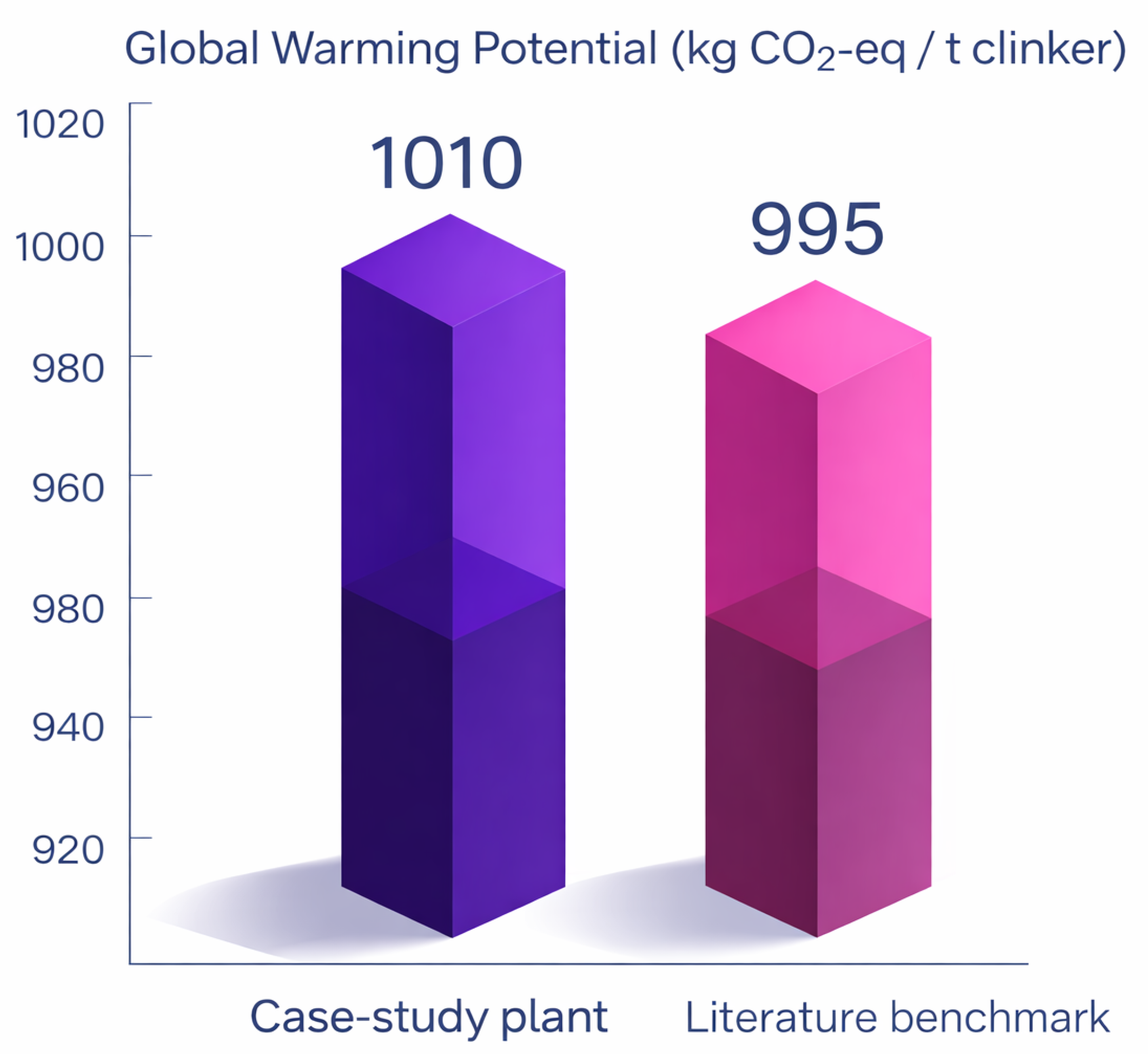 Preprints 198073 g003