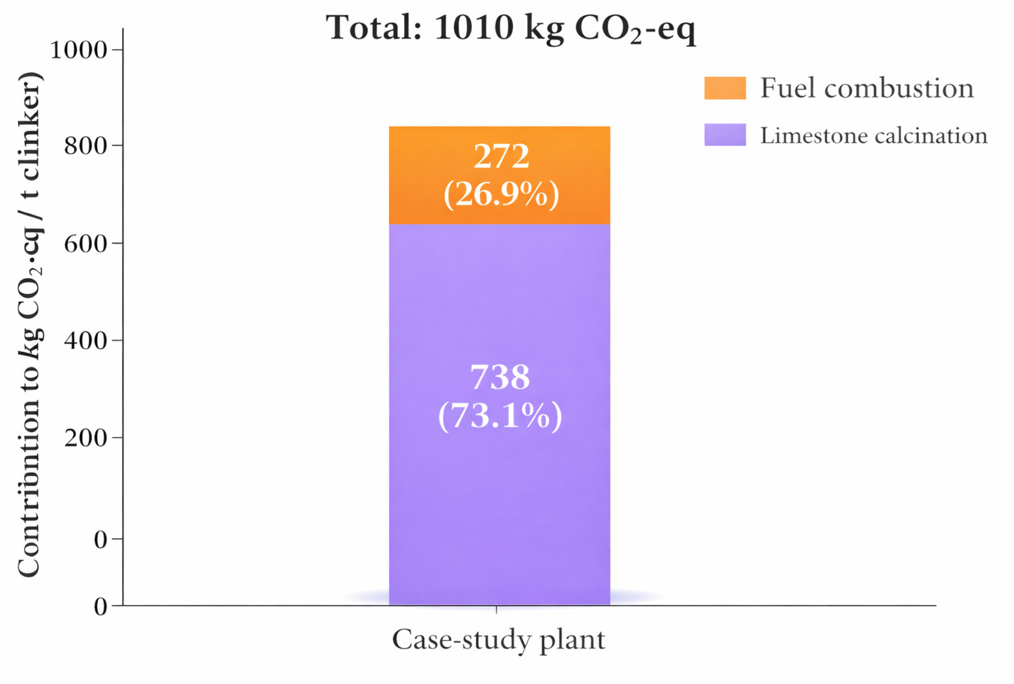 Preprints 198073 g004