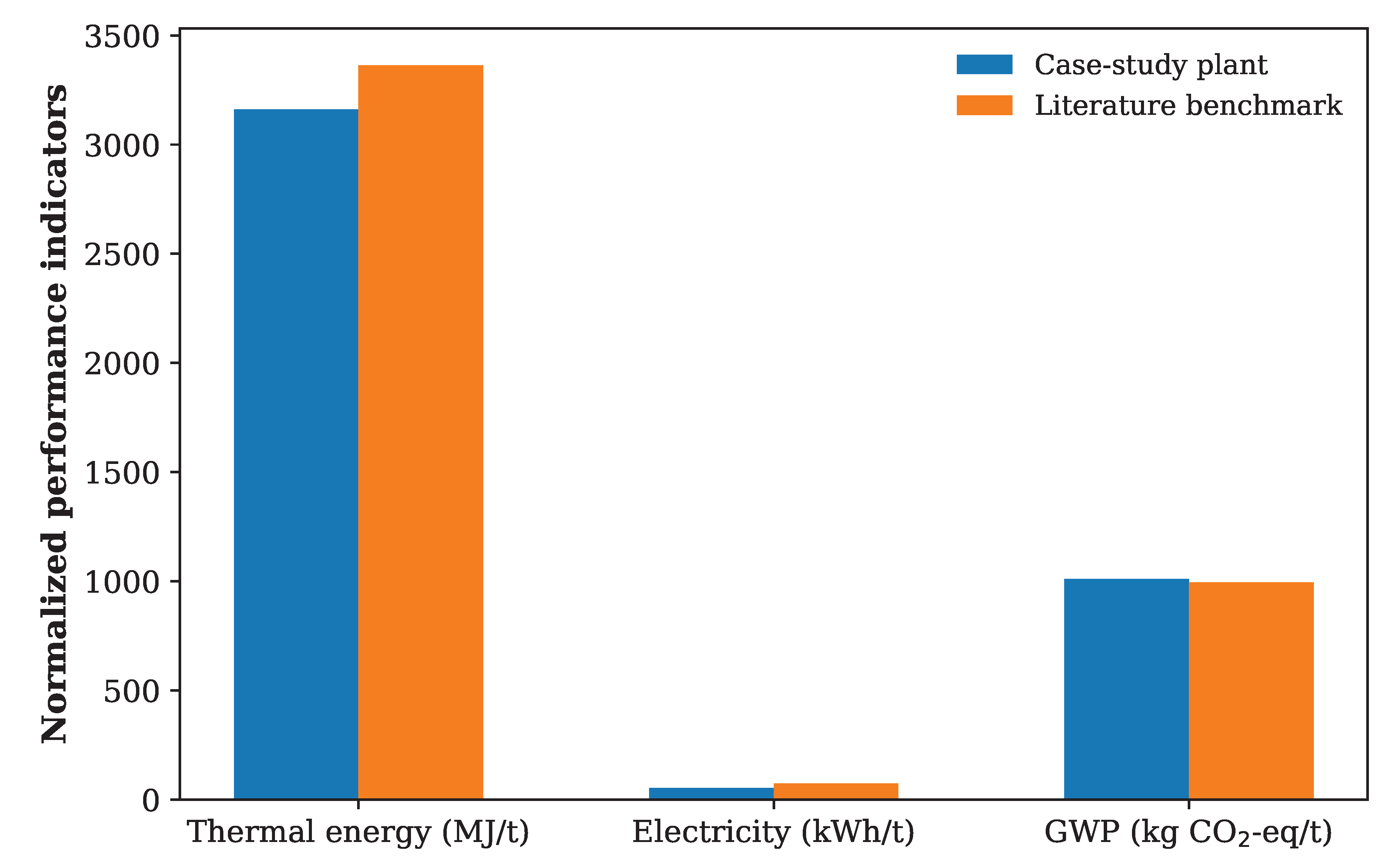 Preprints 198073 g005