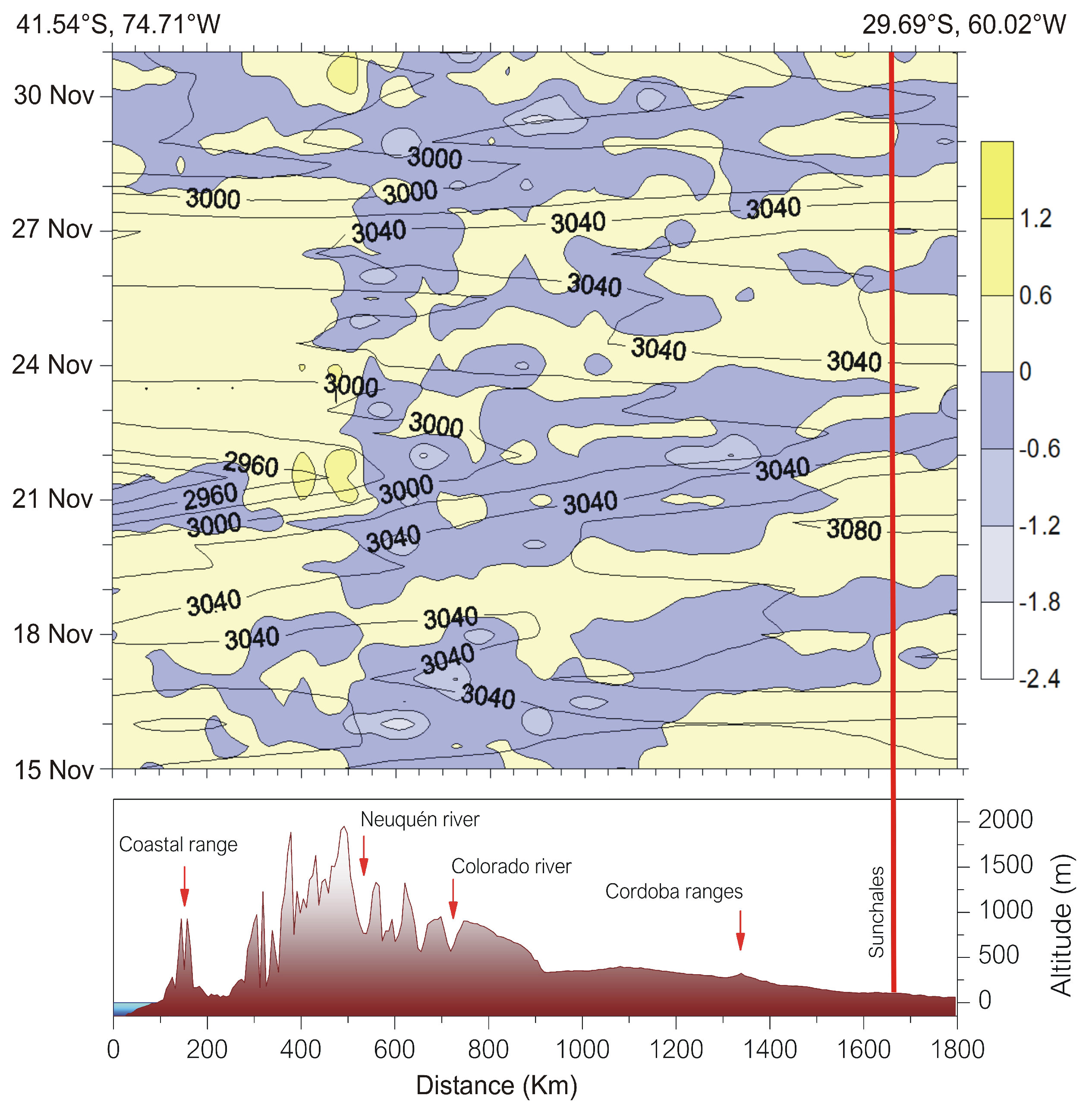Preprints 113689 g008