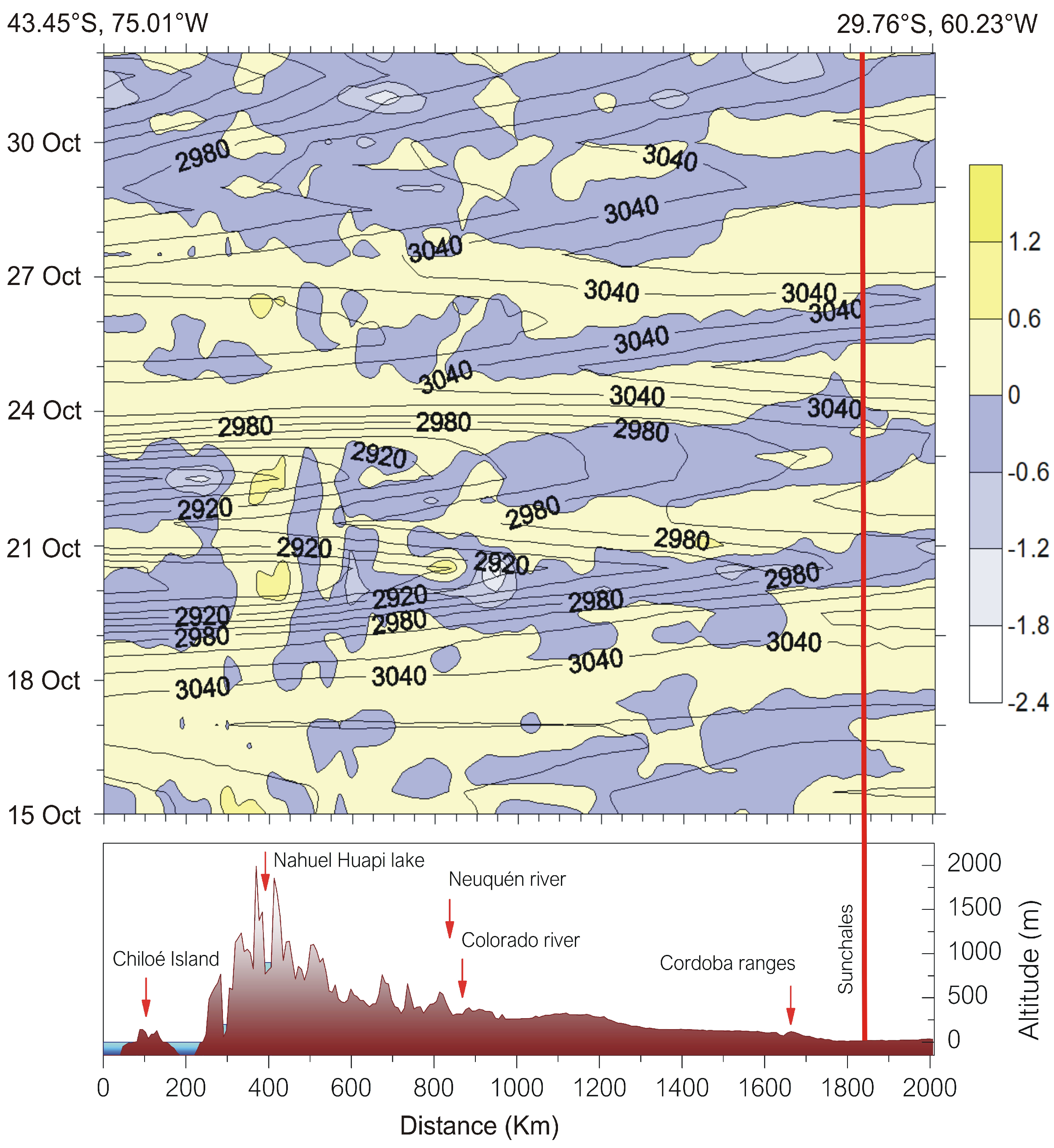 Preprints 113689 g009