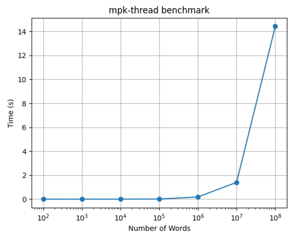 Preprints 158723 g001