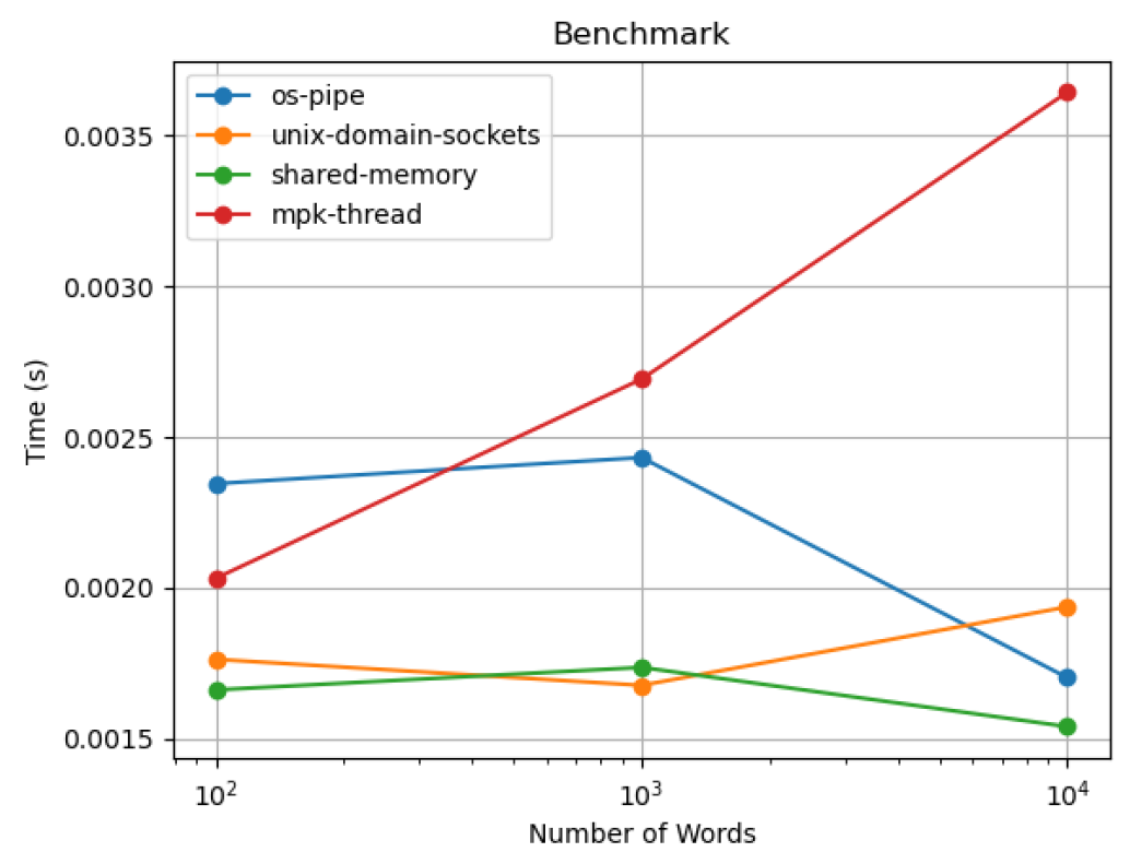 Preprints 158723 g003