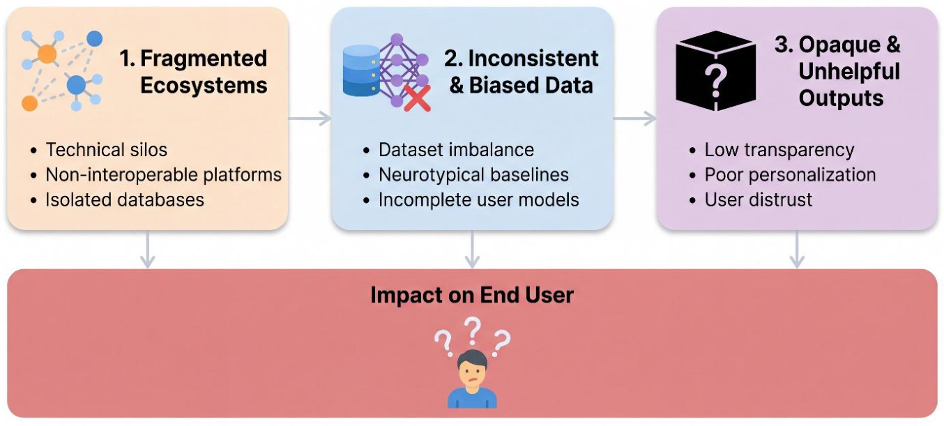 Preprints 230158 g003