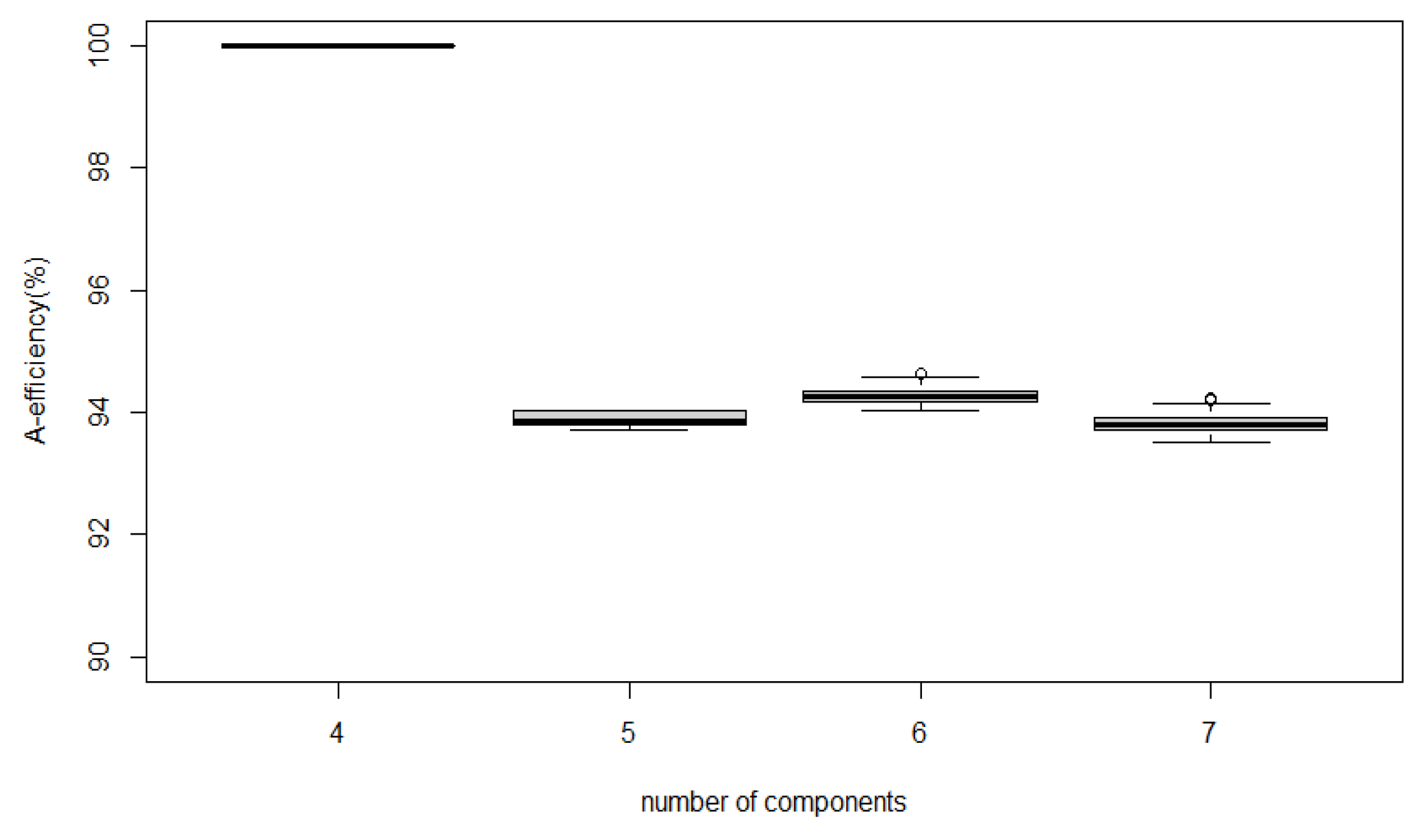 Preprints 72145 g003