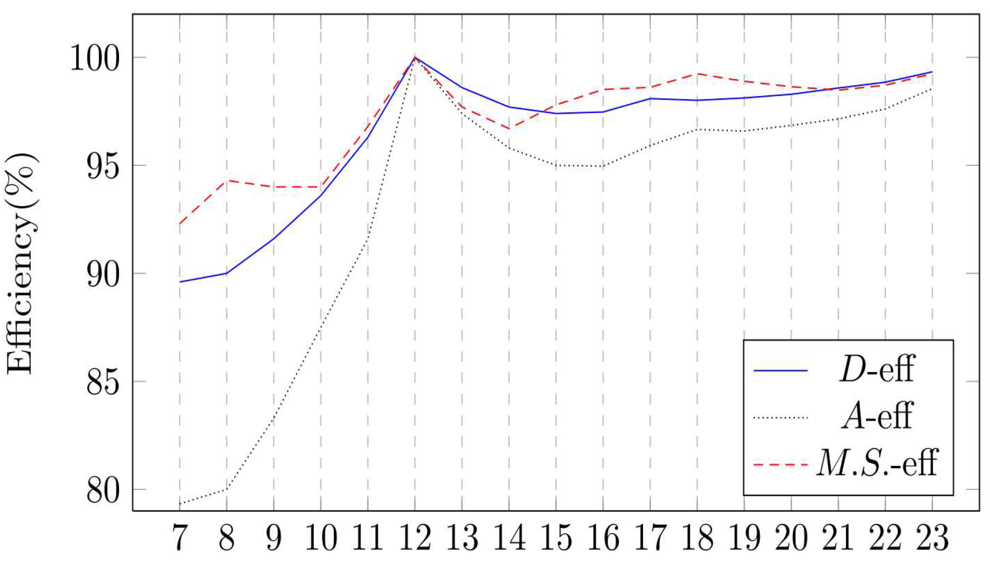Preprints 72145 g004