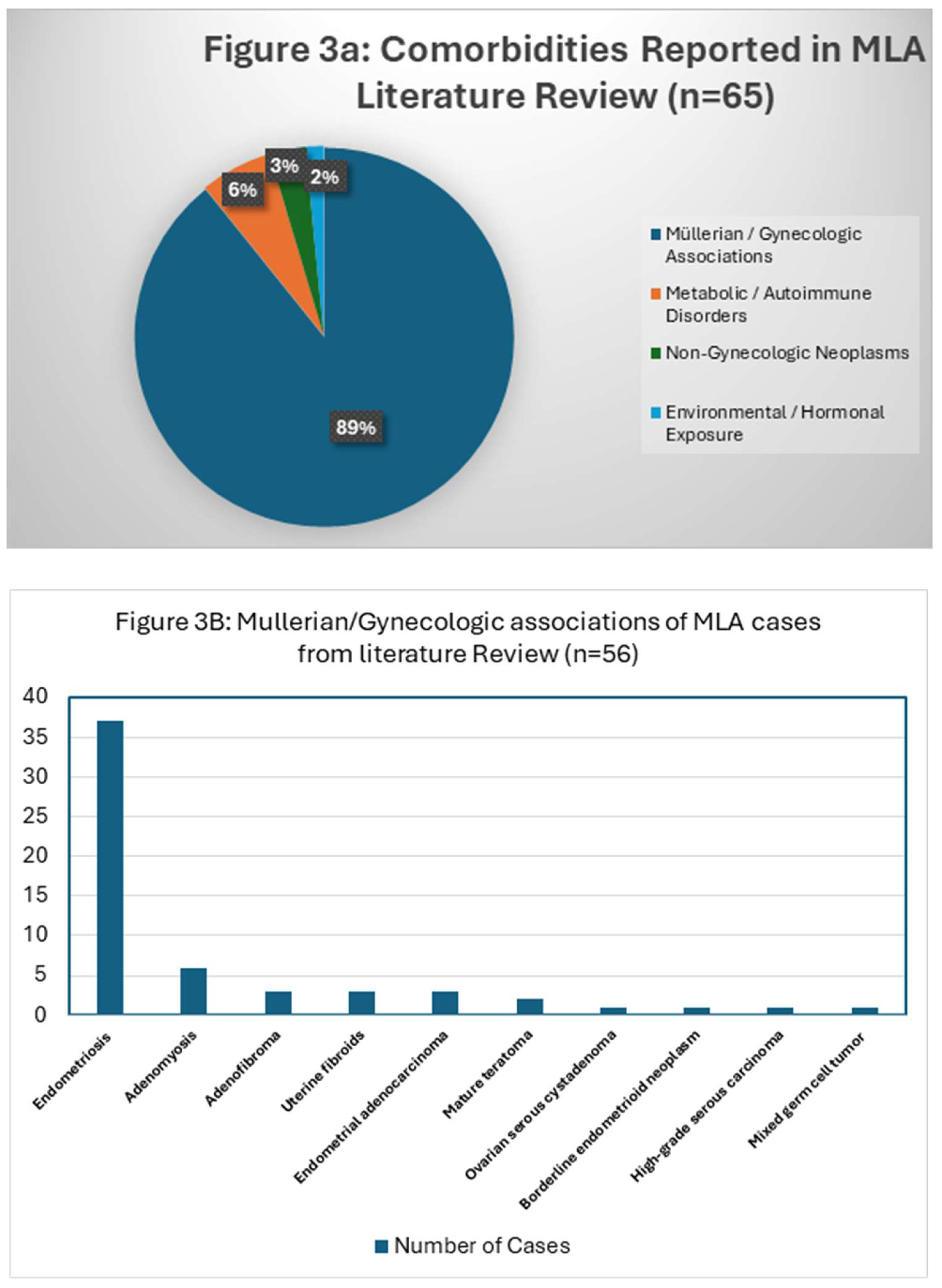 Preprints 193154 g0a1