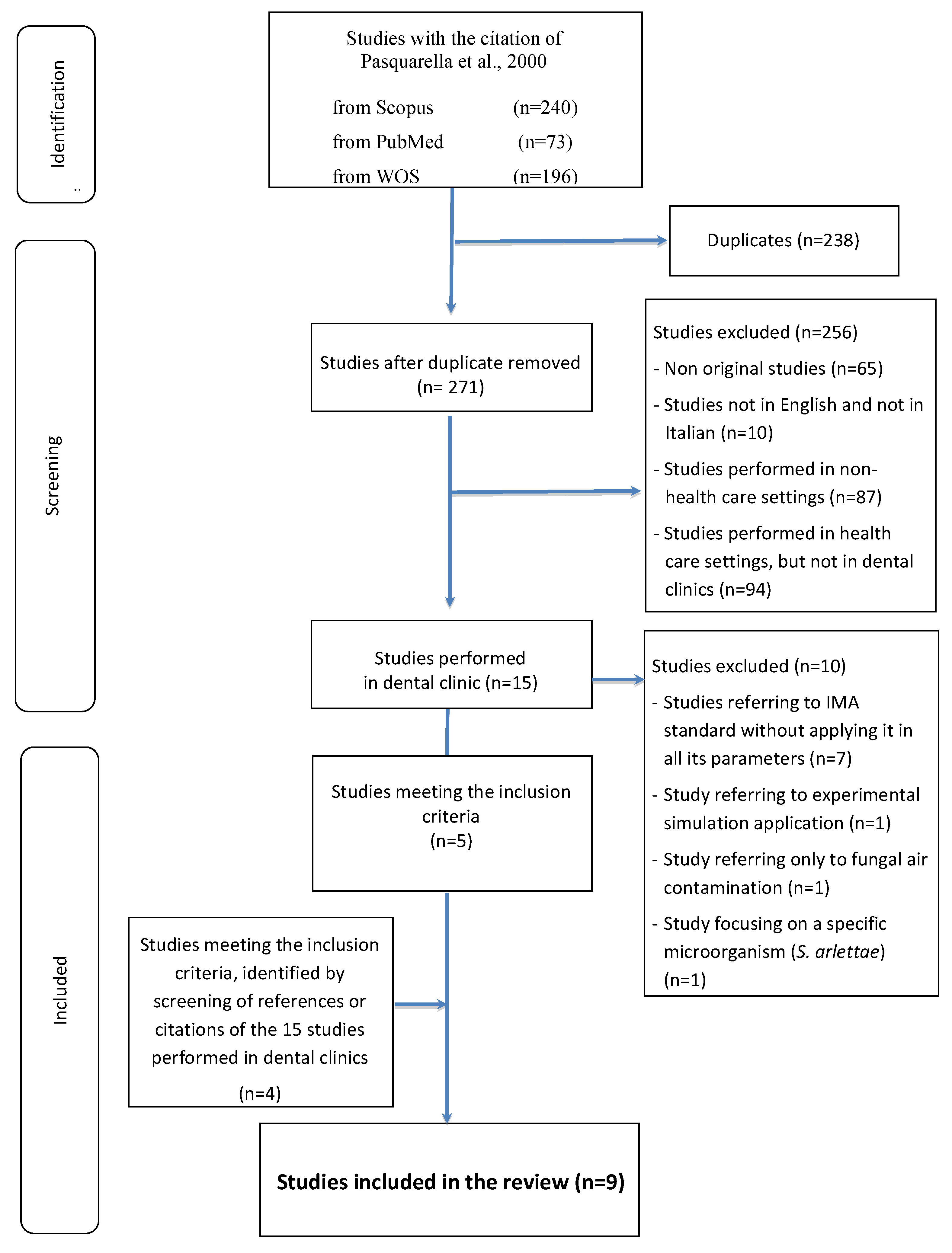 Preprints 152303 g001