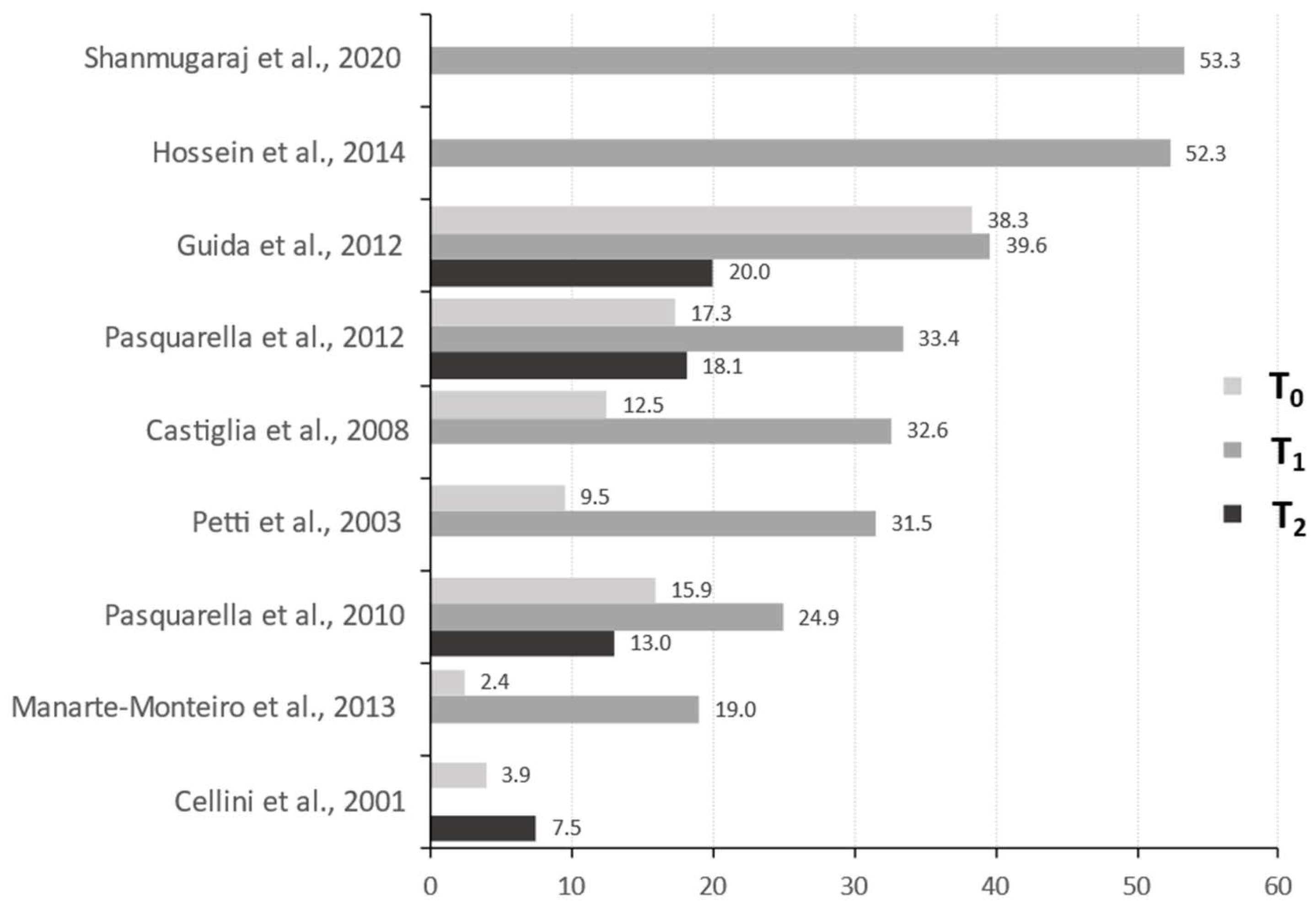 Preprints 152303 g002